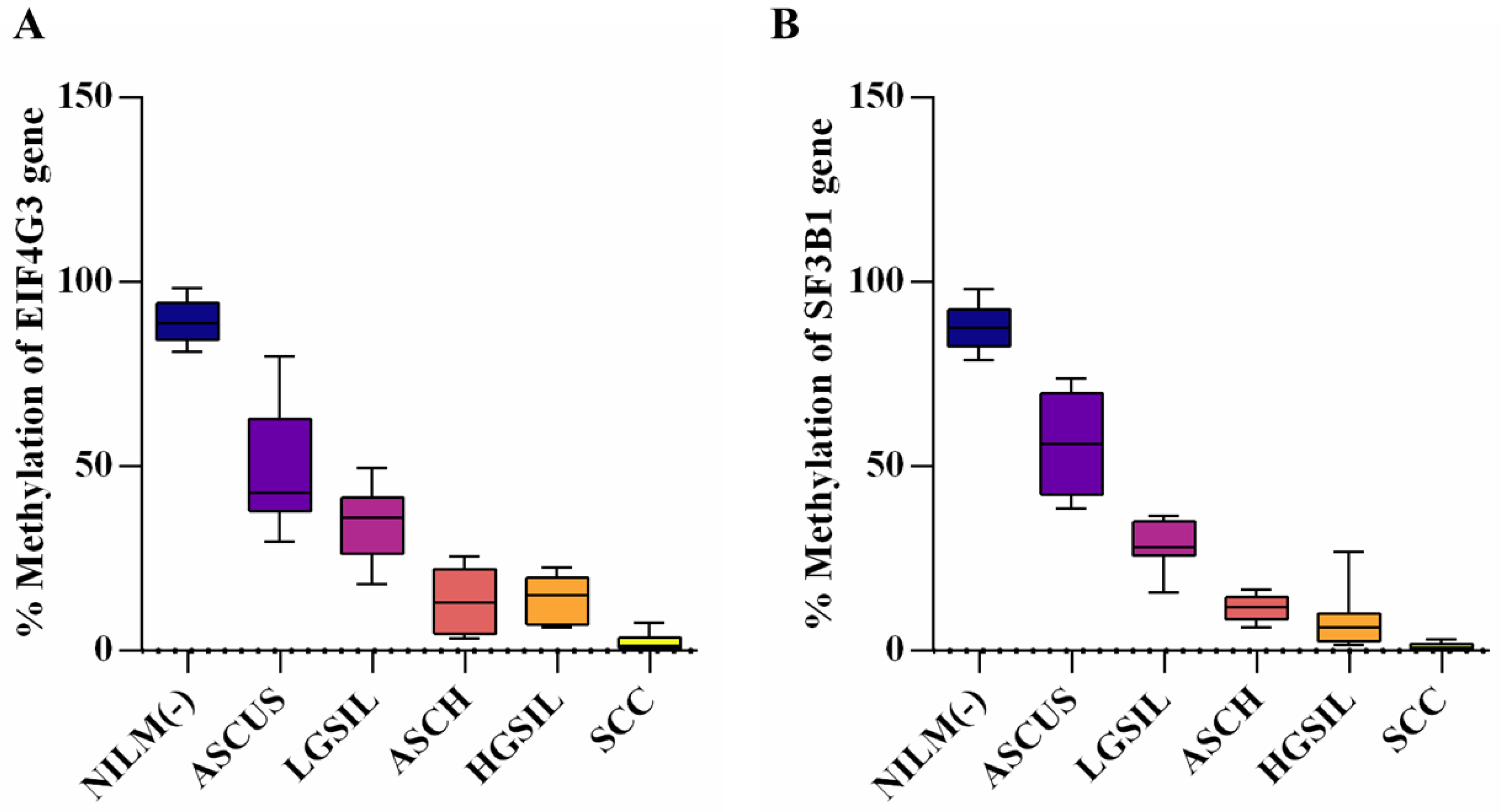 Reports 07 00071 g003