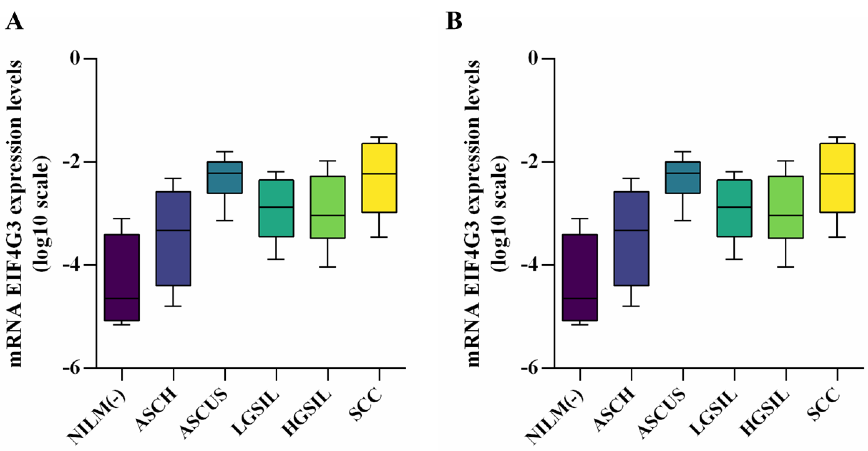 Reports 07 00071 g004