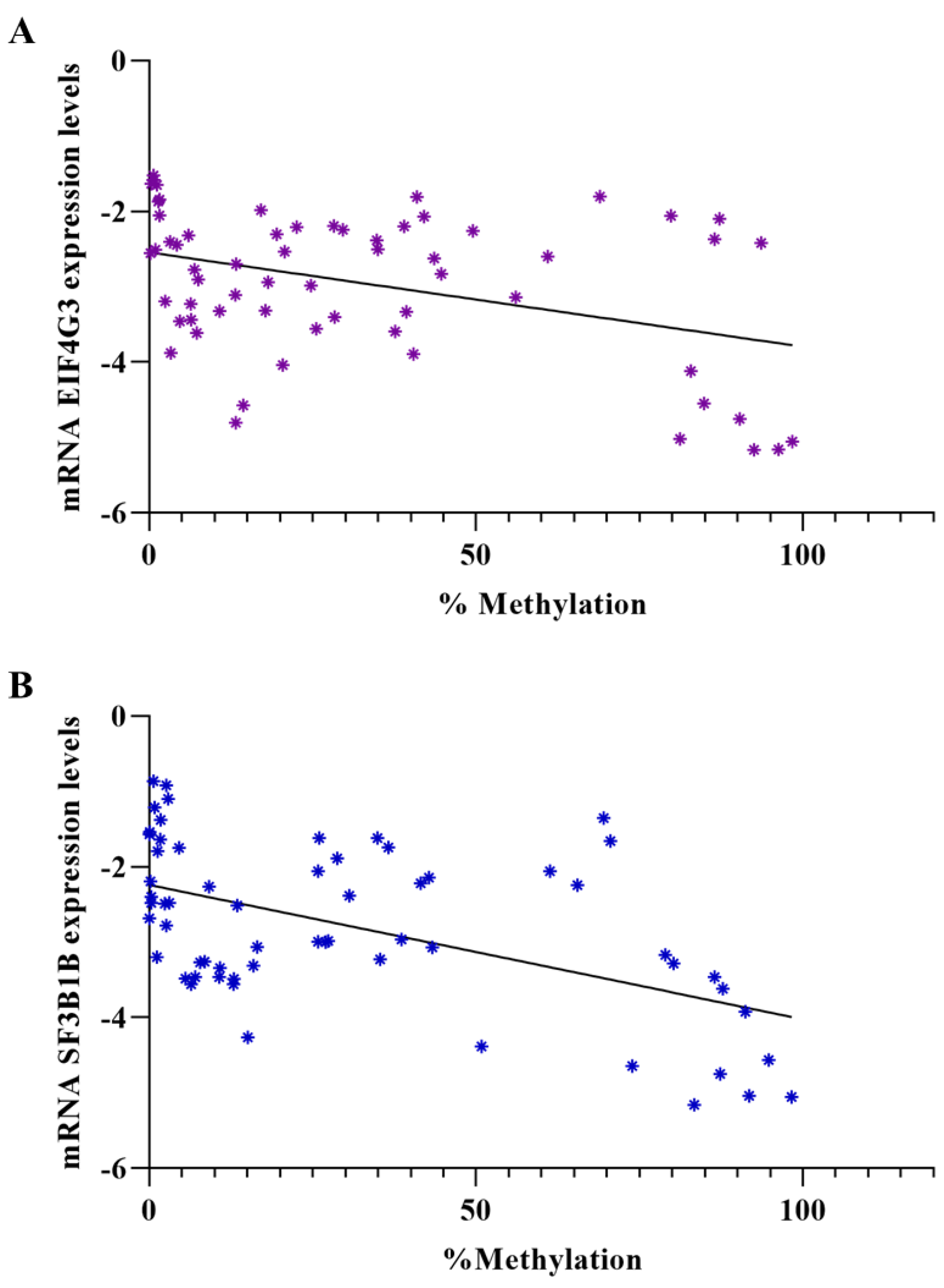 Reports 07 00071 g005