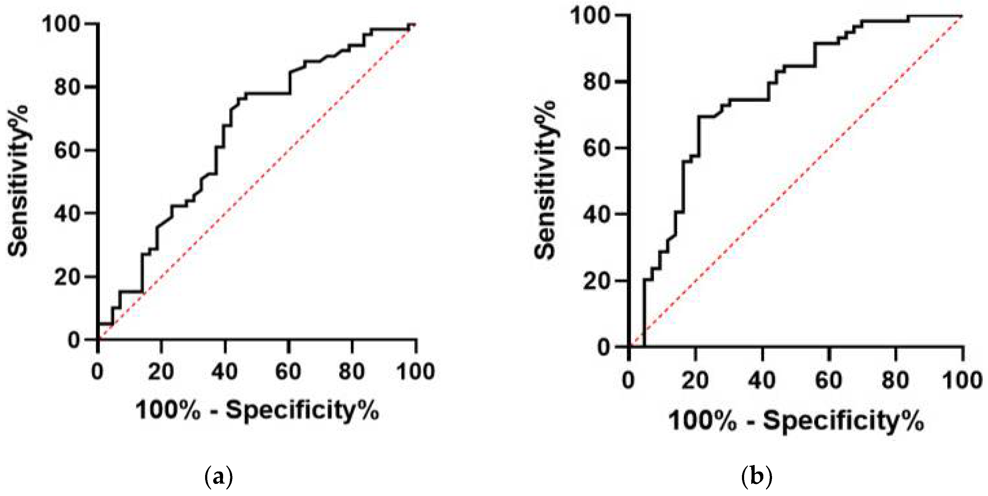 Reprodmed 02 00002 g001 Reprodmed 02 00002 g001