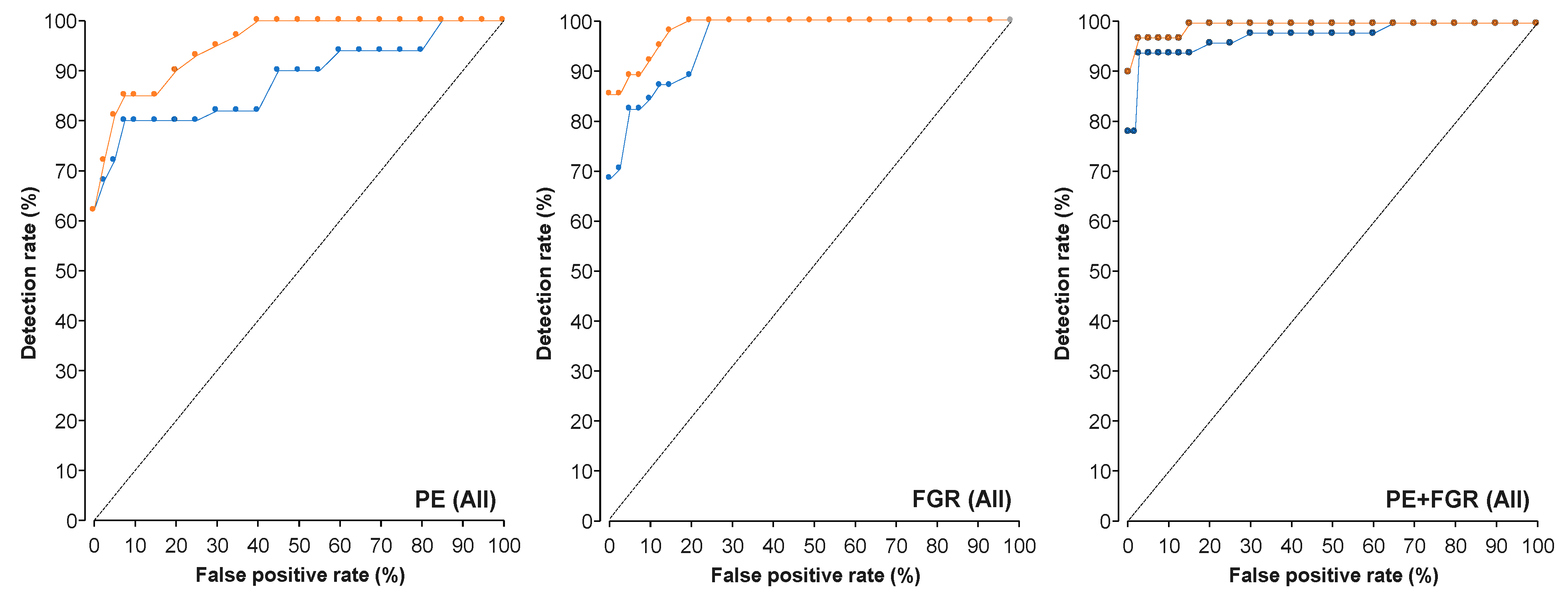 Reprodmed 02 00005 g002 Reprodmed 02 00005 g002