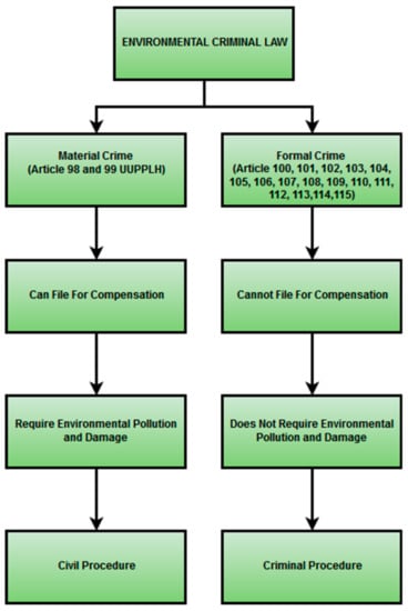 How does the law protect air quality? - Encyclopedia of the Environment