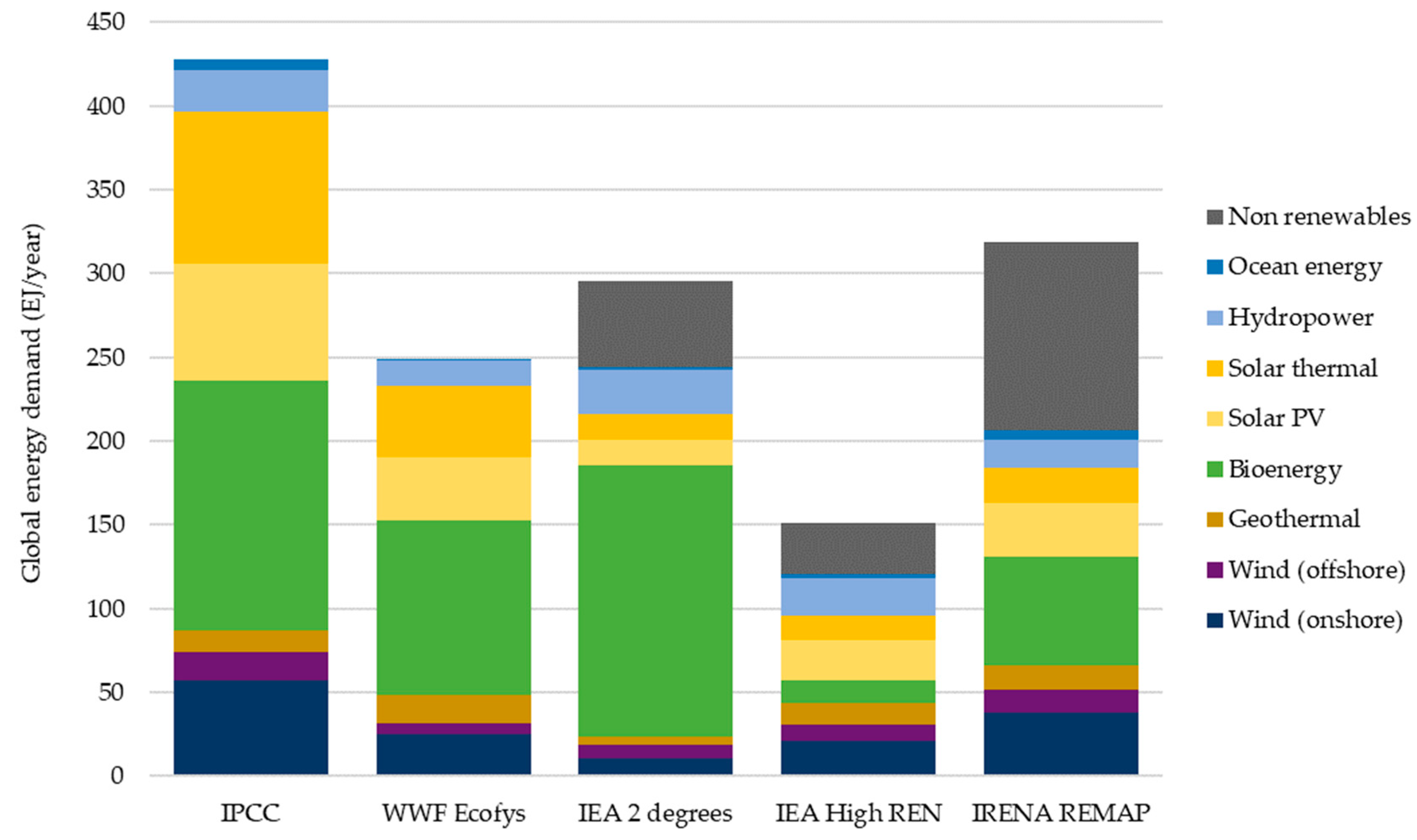 Platinum Demand and Potential Bottlenecks in the Global Green Transition: A  Dynamic Material Flow Analysis