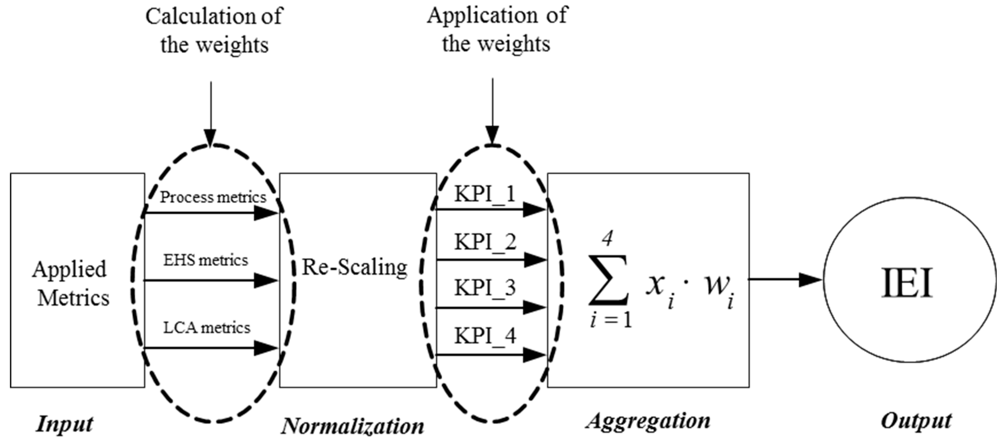 Resources 08 00115 g003