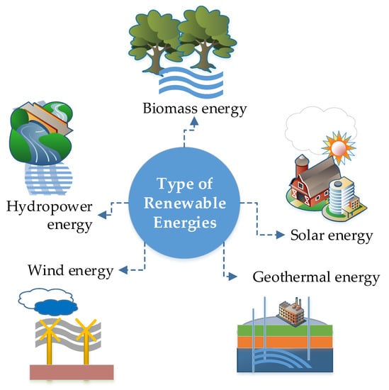 Resources Free Full Text Exploring Renewable Energy Resources Using Remote Sensing And Gis—a