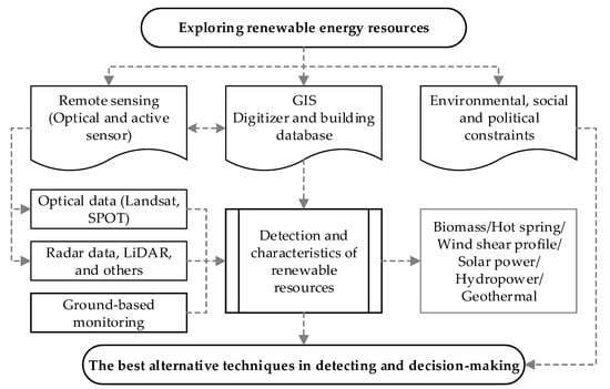 Renewable Resource: Definition, Considerations, and Types