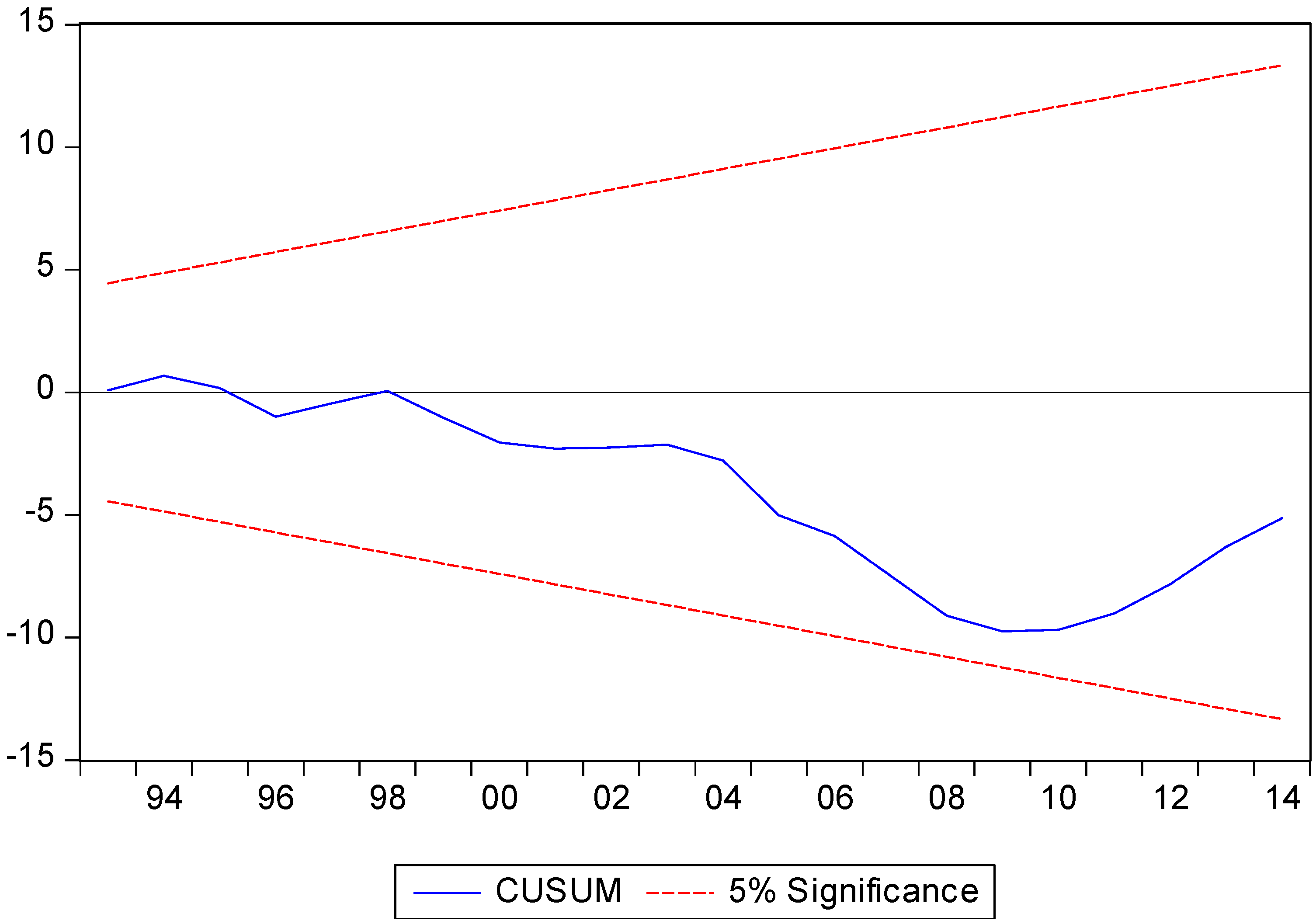 Resources 08 00152 g0a1 Resources 08 00152 g0a1