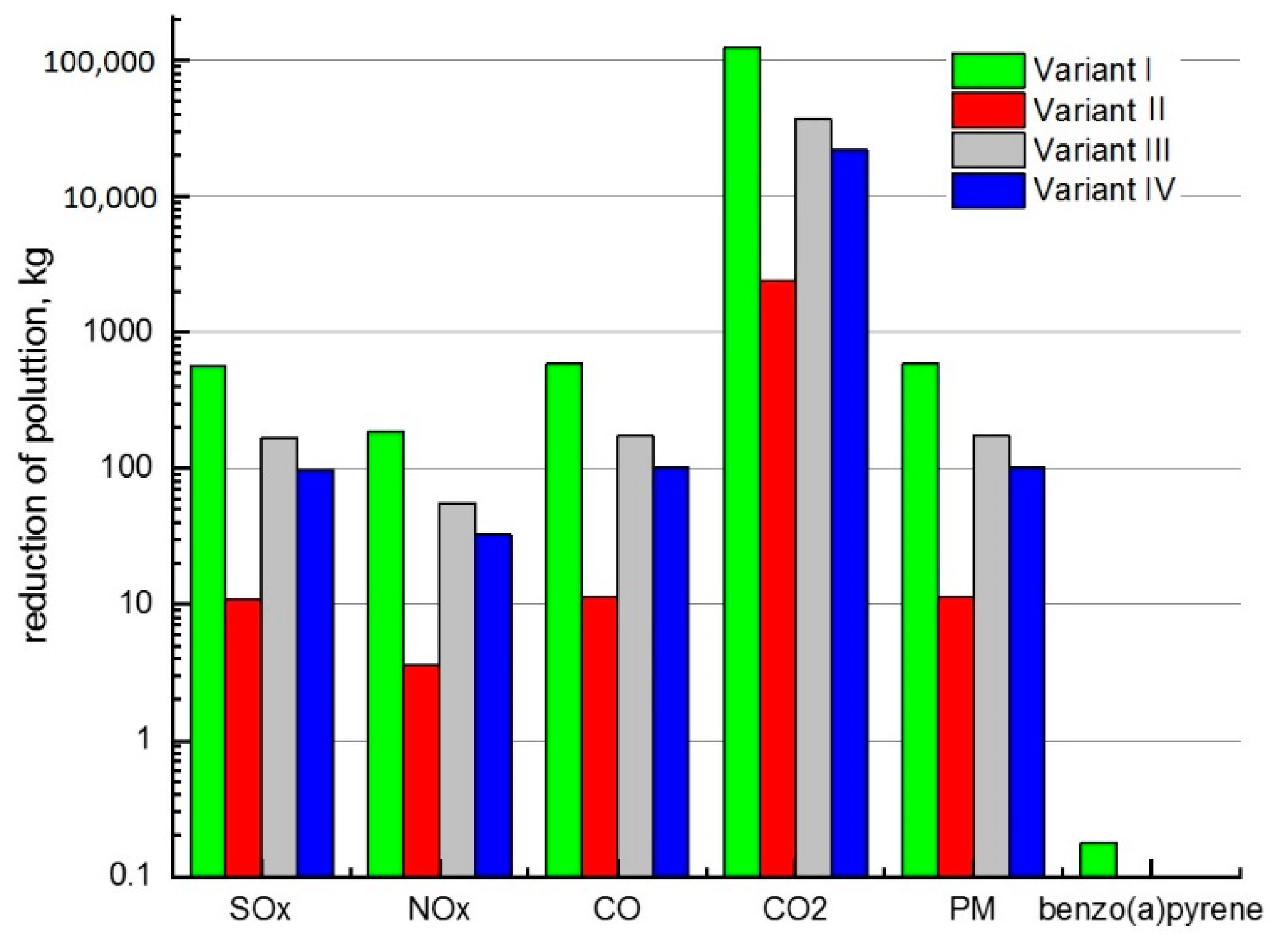 Resources 09 00003 g008