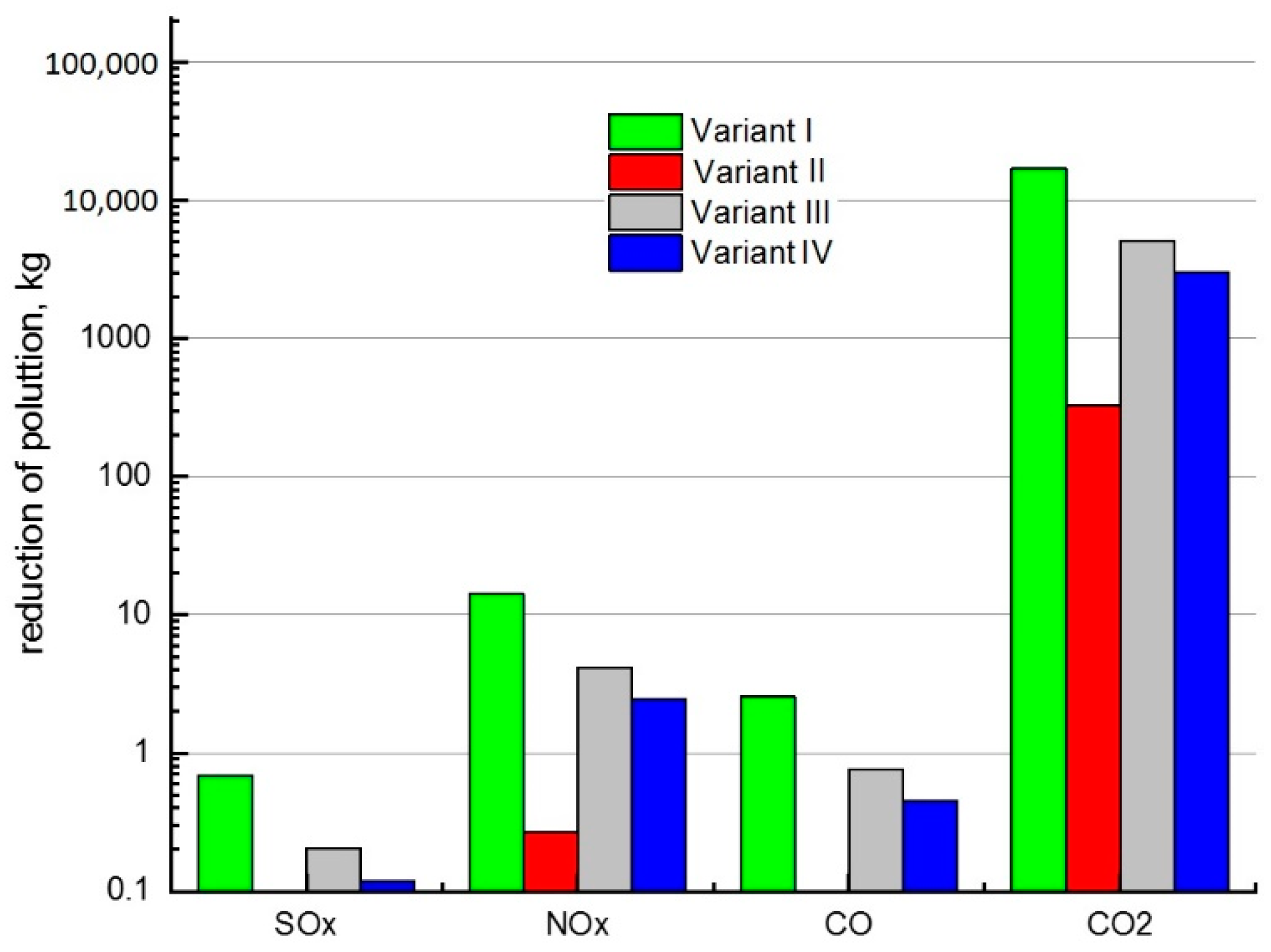 Resources 09 00003 g009