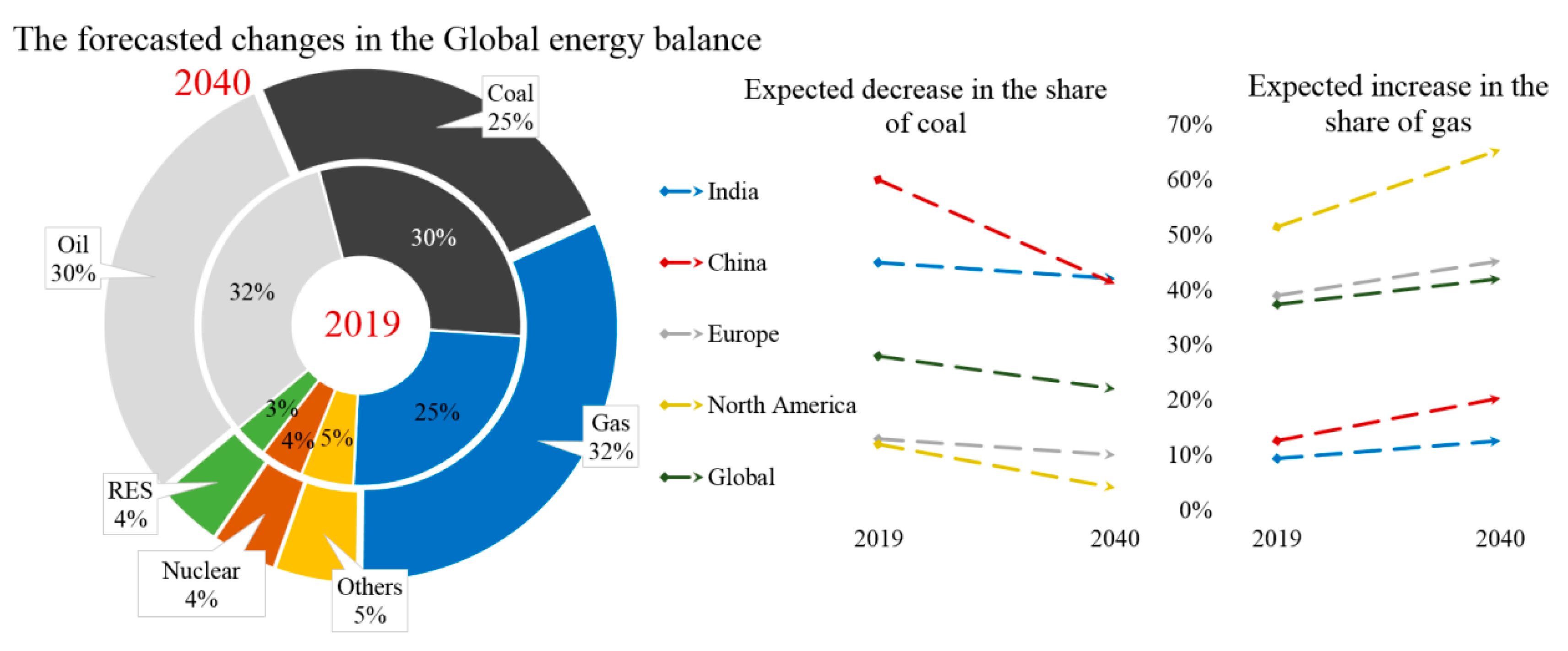 Resources 09 00059 g004