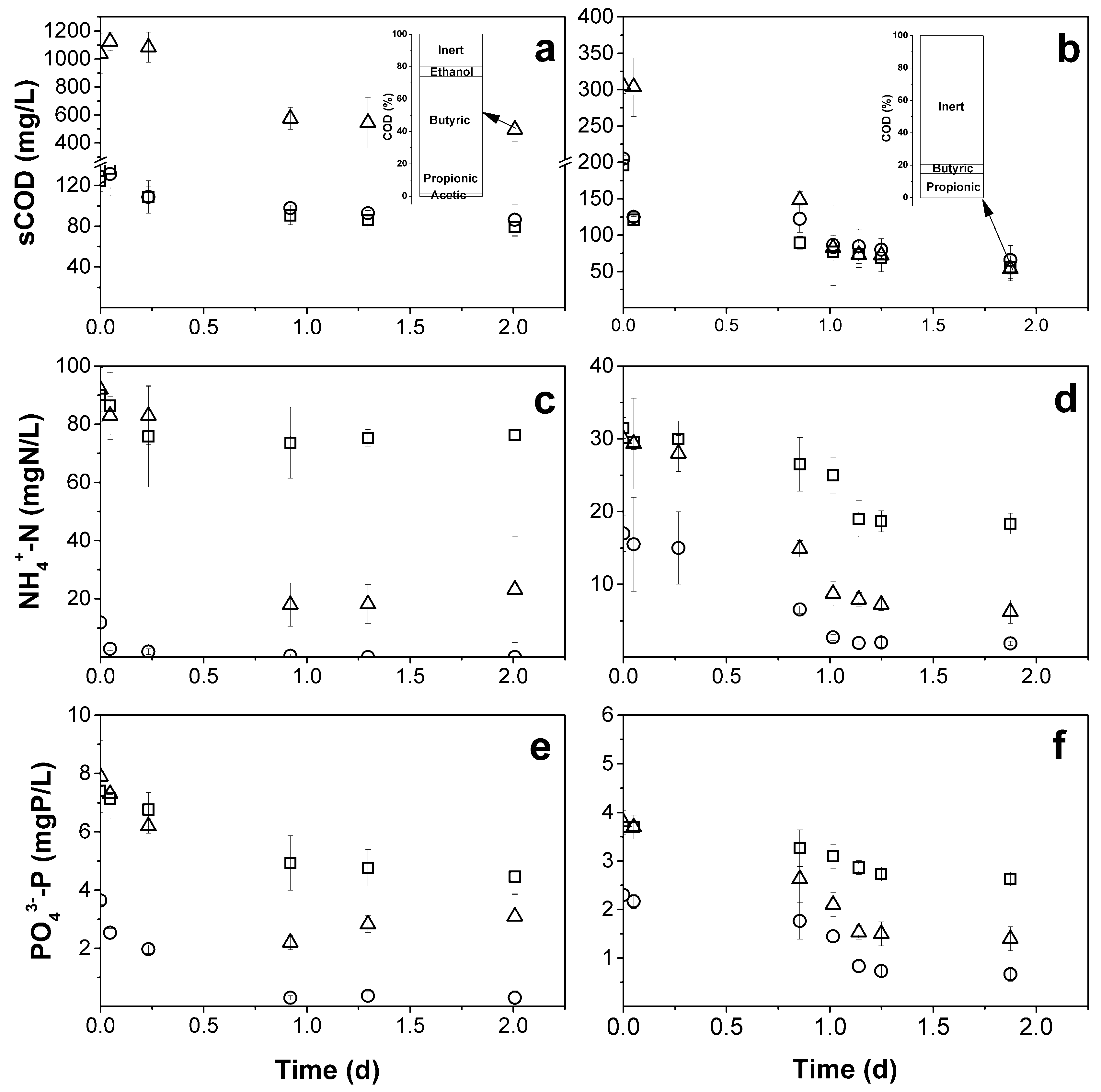 Resources Free Full Text Alkalinity And Not The Oxidation State Of The Organic Substrate Is The Key Factor In Domestic Wastewater Treatment By Mixed Cultures Of Purple Phototrophic Bacteria Html