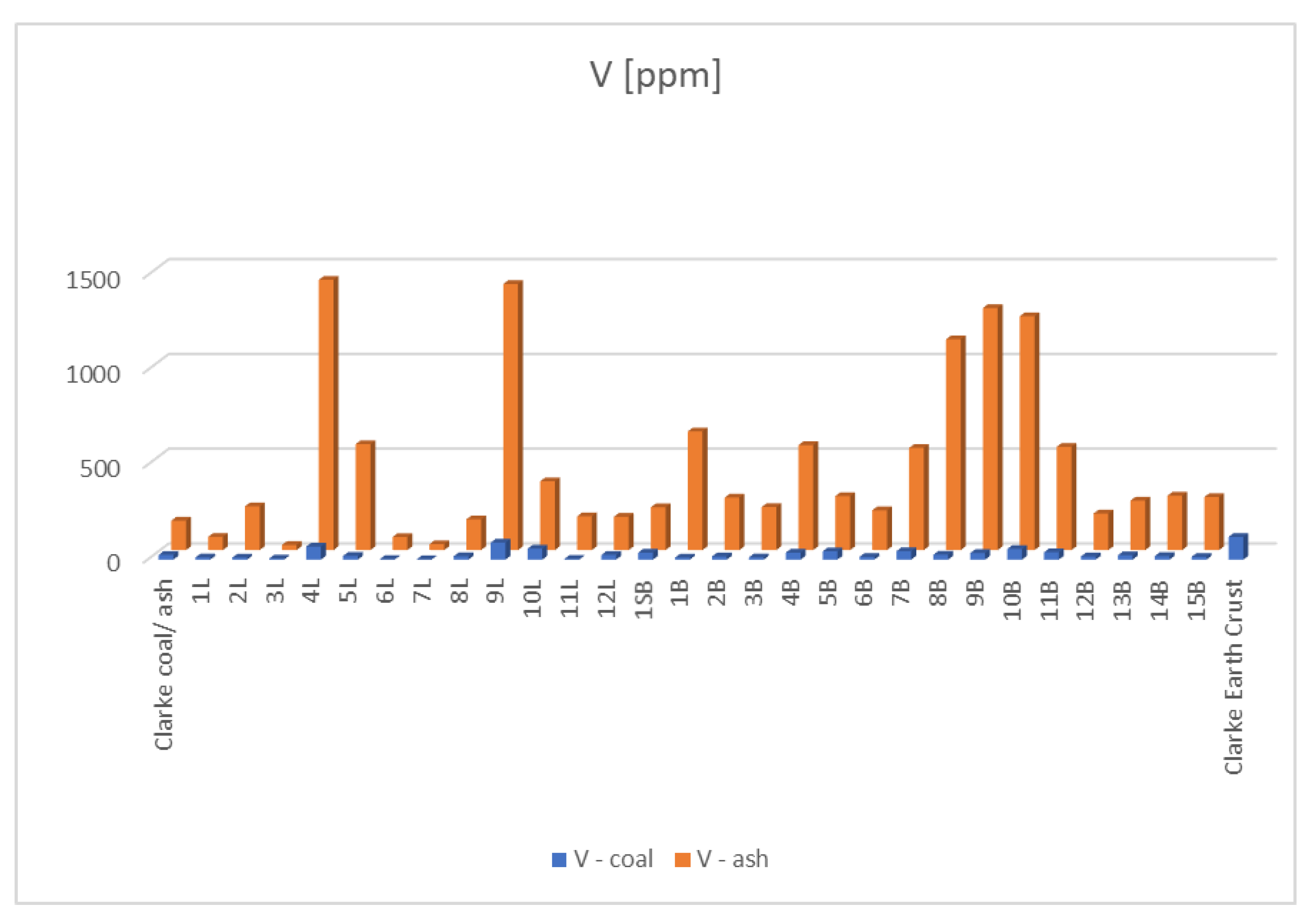 Resources 09 00115 g008