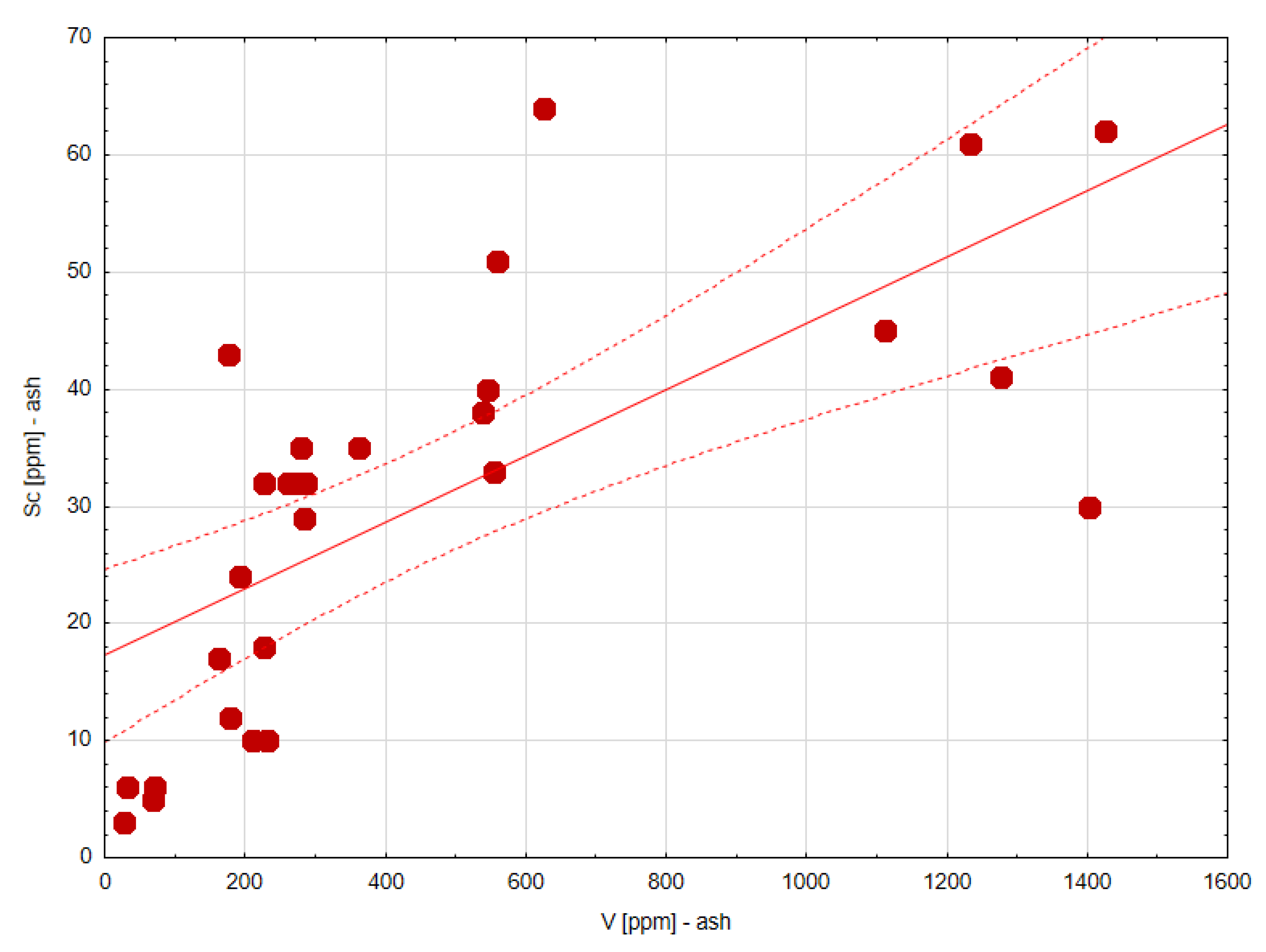 Resources 09 00115 g009