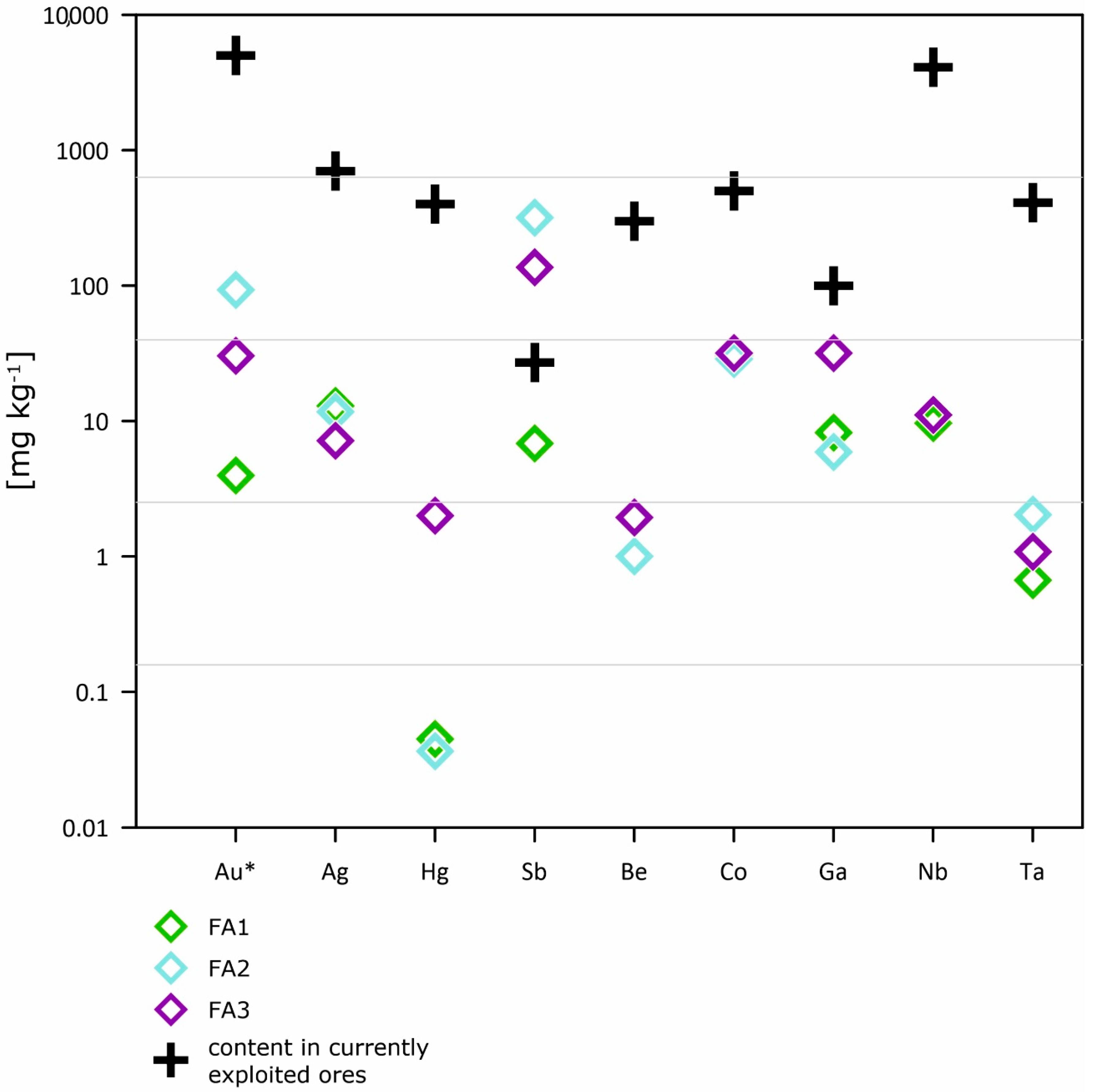Resources 09 00131 g004 Resources 09 00131 g004