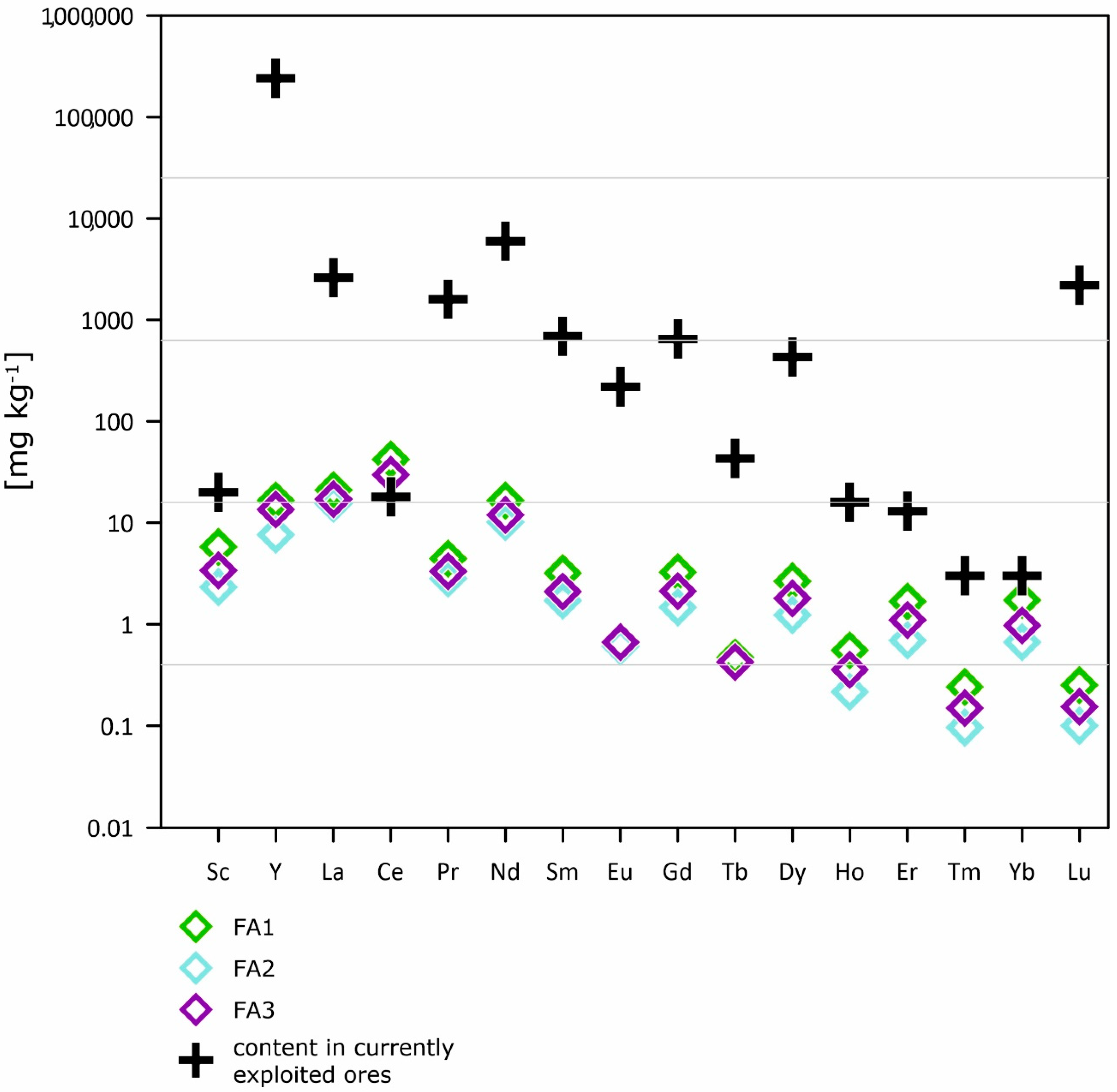Resources 09 00131 g005 Resources 09 00131 g005