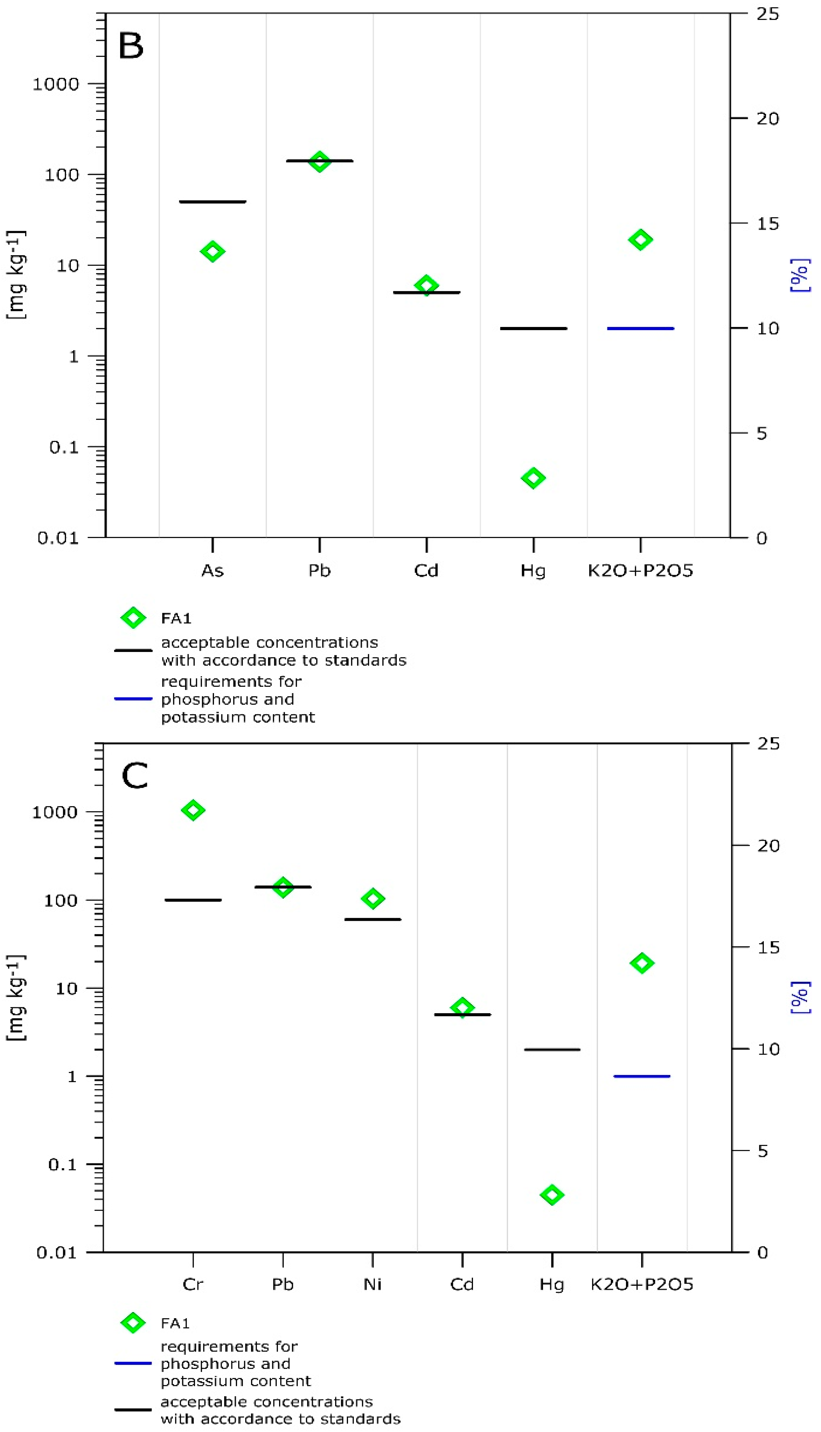Resources 09 00131 g007b Resources 09 00131 g007b