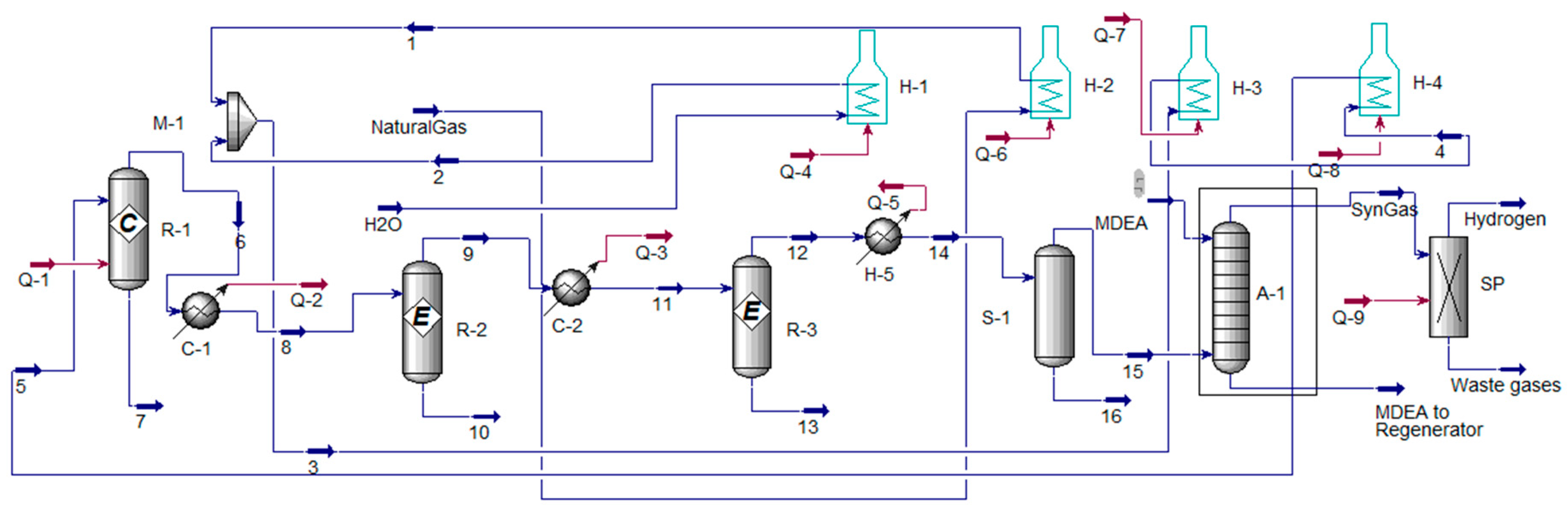 Steam reforming plant фото 40