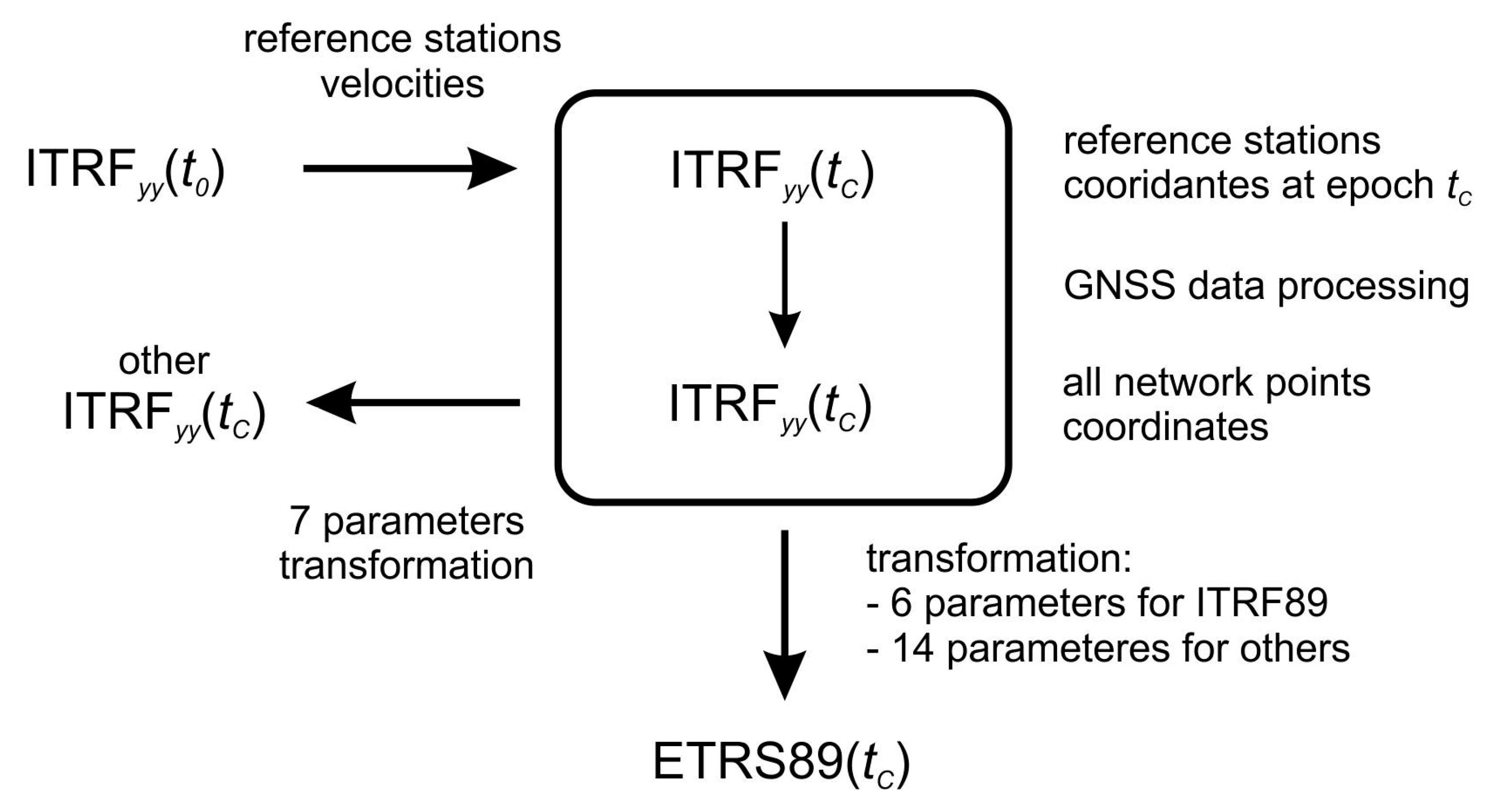 Resources 10 00015 g002 550