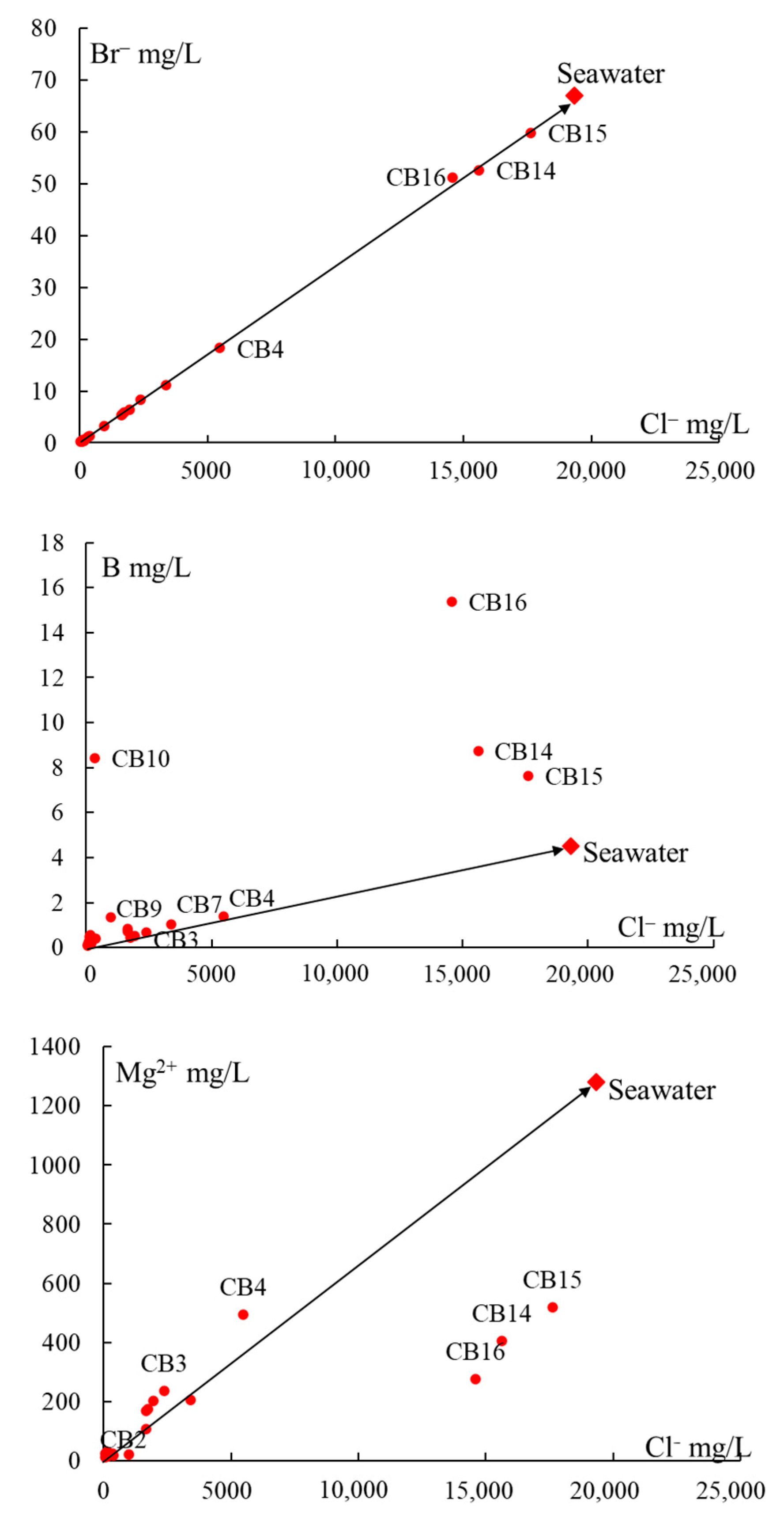 Resources 10 00023 g005 Resources 10 00023 g005