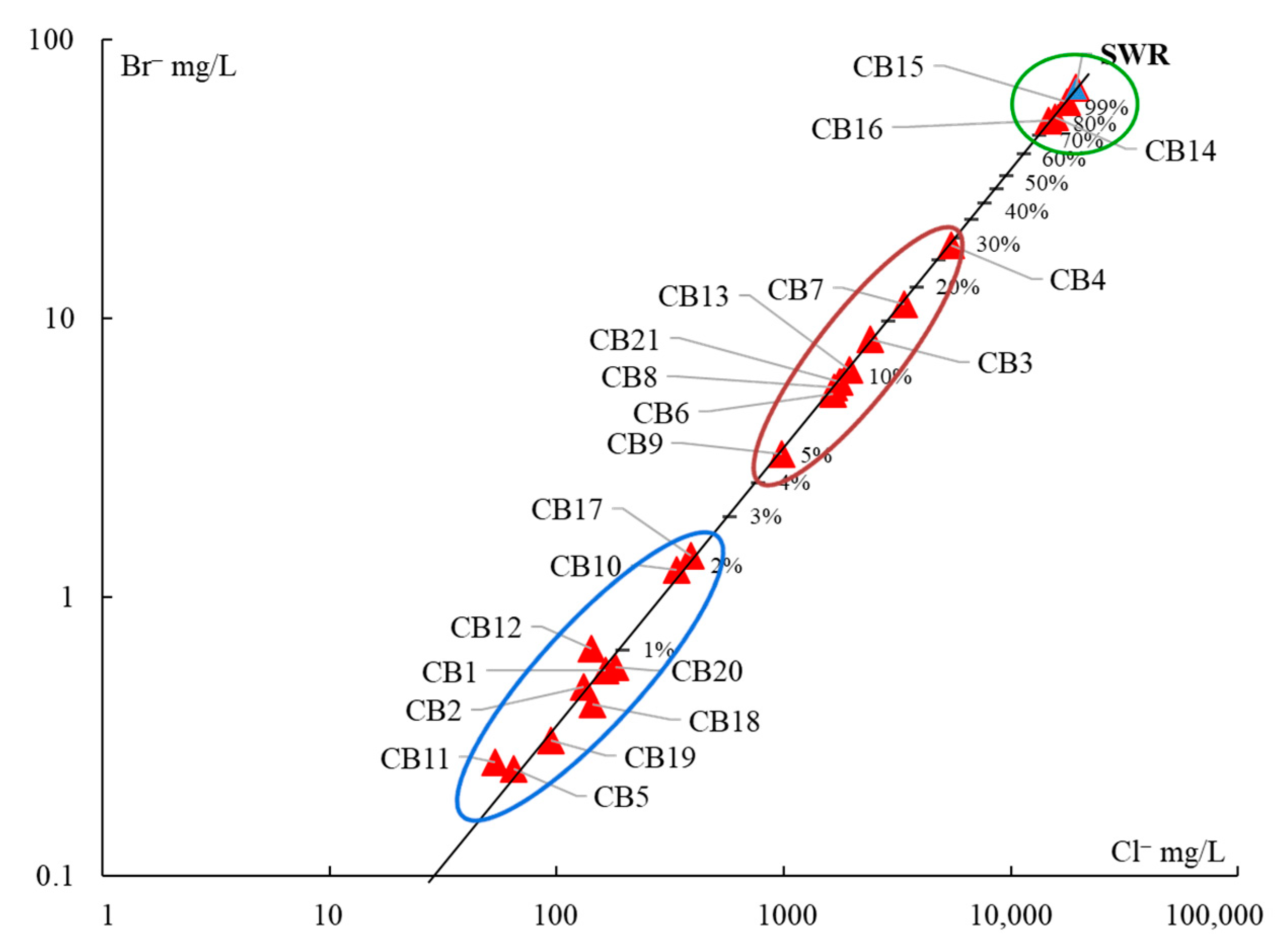 Resources 10 00023 g006 Resources 10 00023 g006