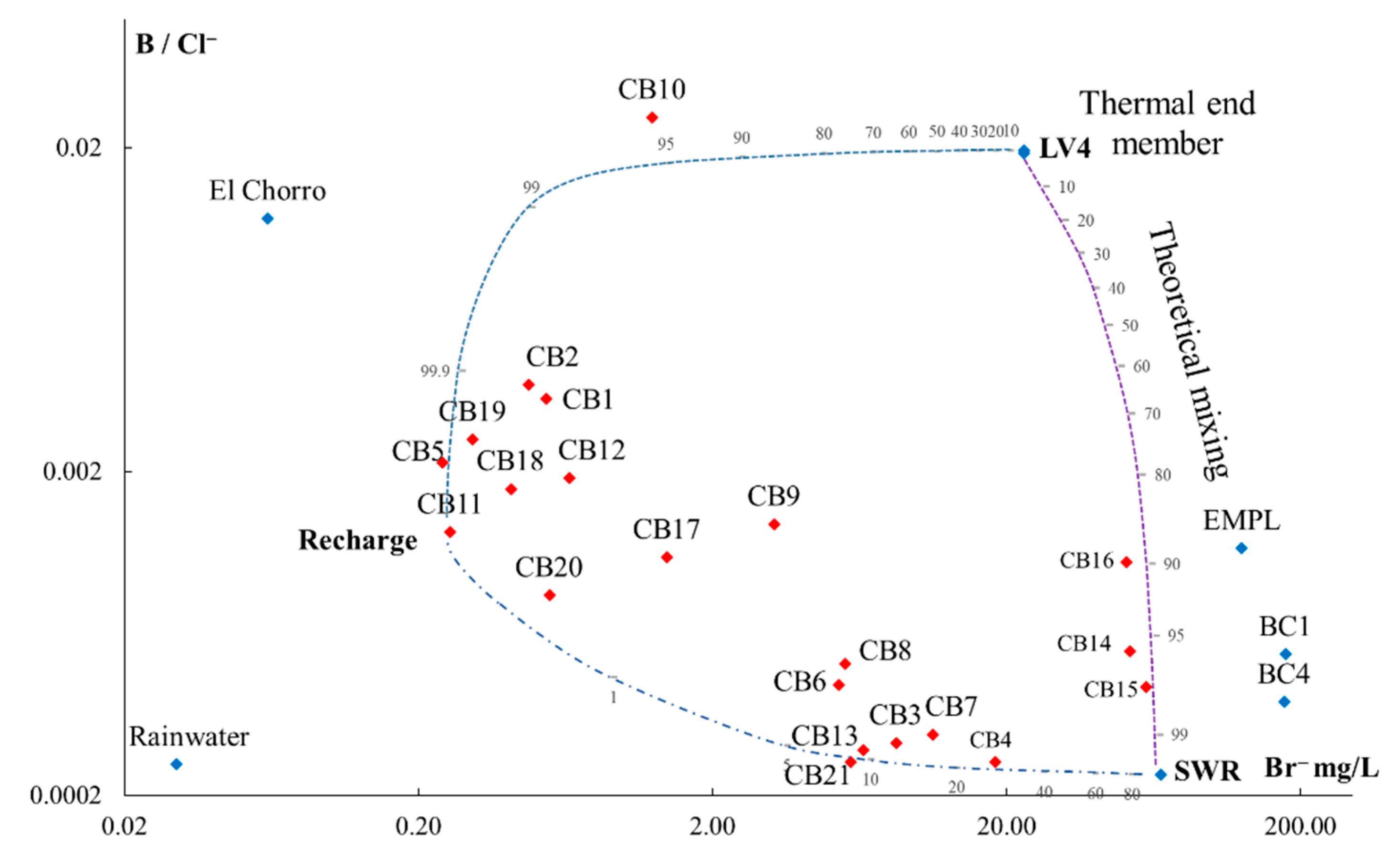 Resources 10 00023 g009 Resources 10 00023 g009