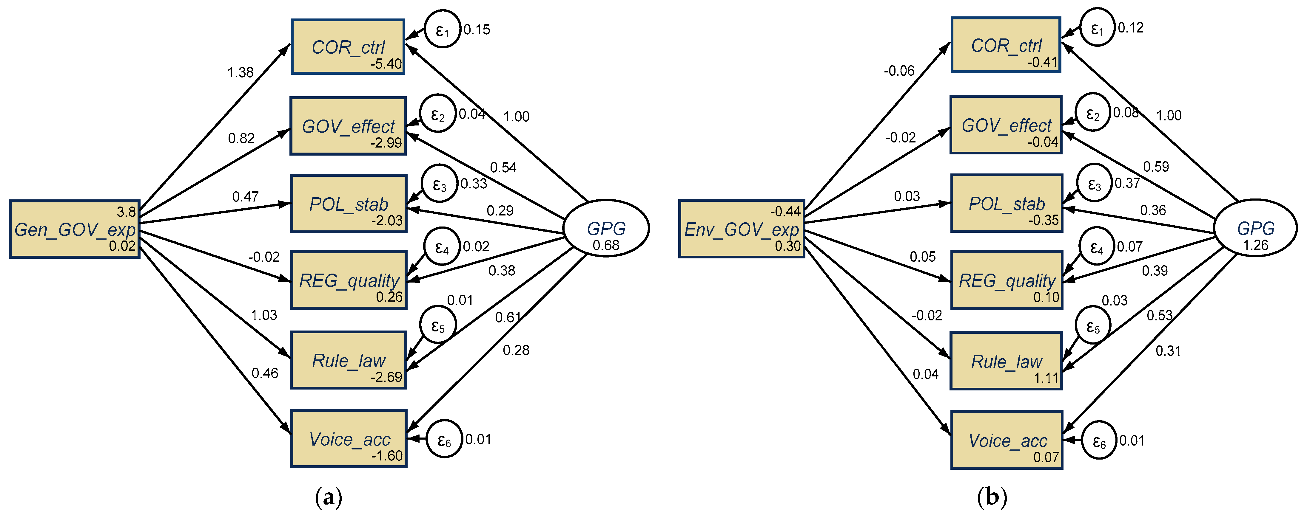 Resources 10 00041 g006 Resources 10 00041 g006