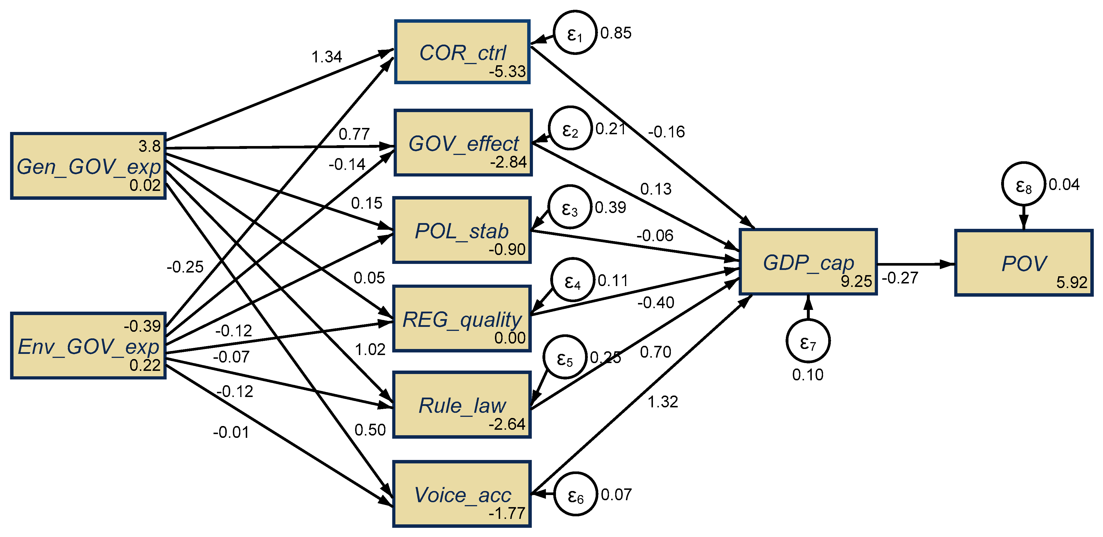 Resources 10 00041 g008 Resources 10 00041 g008