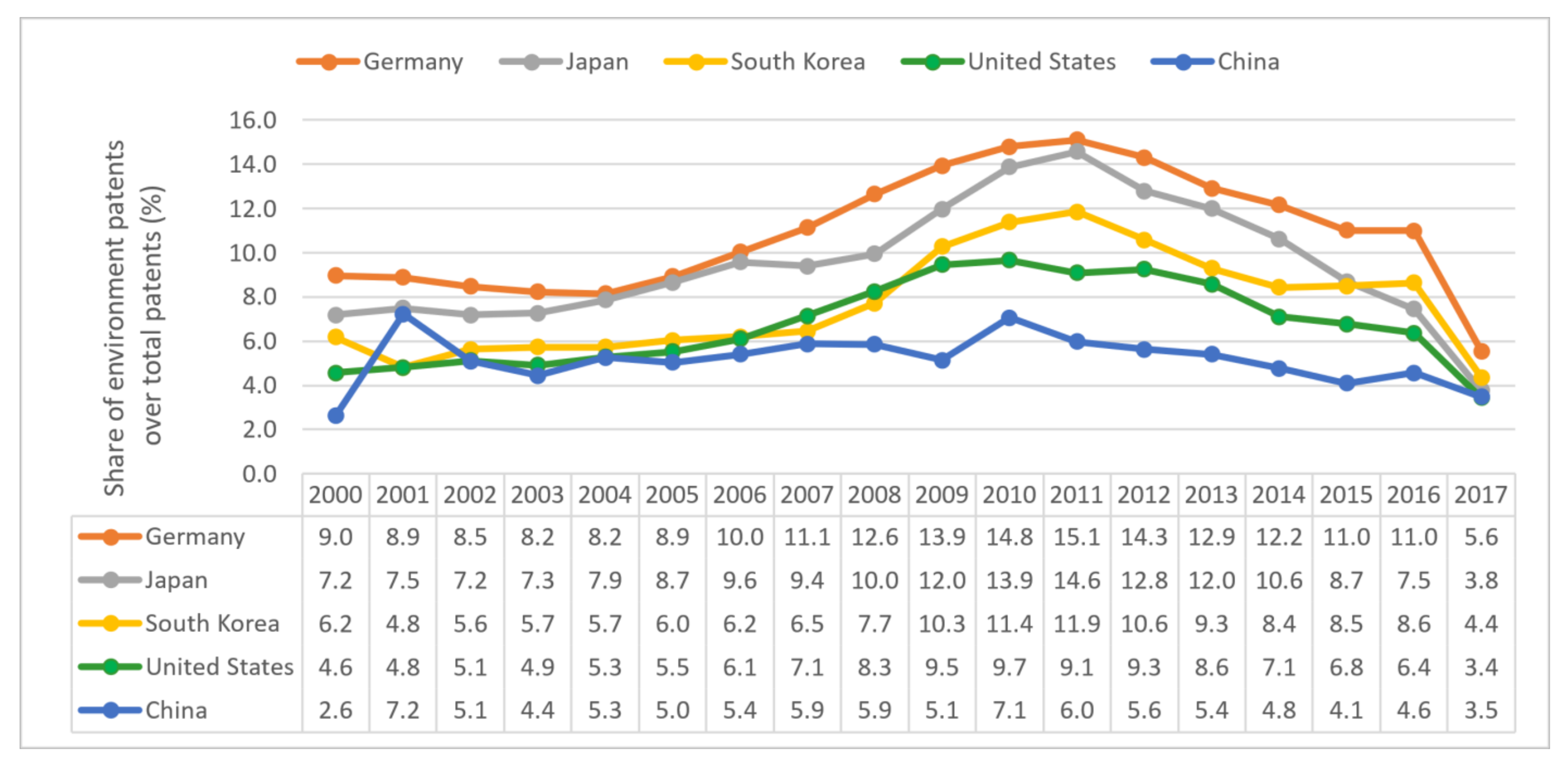 WIPO GREEN Year in Review 2021