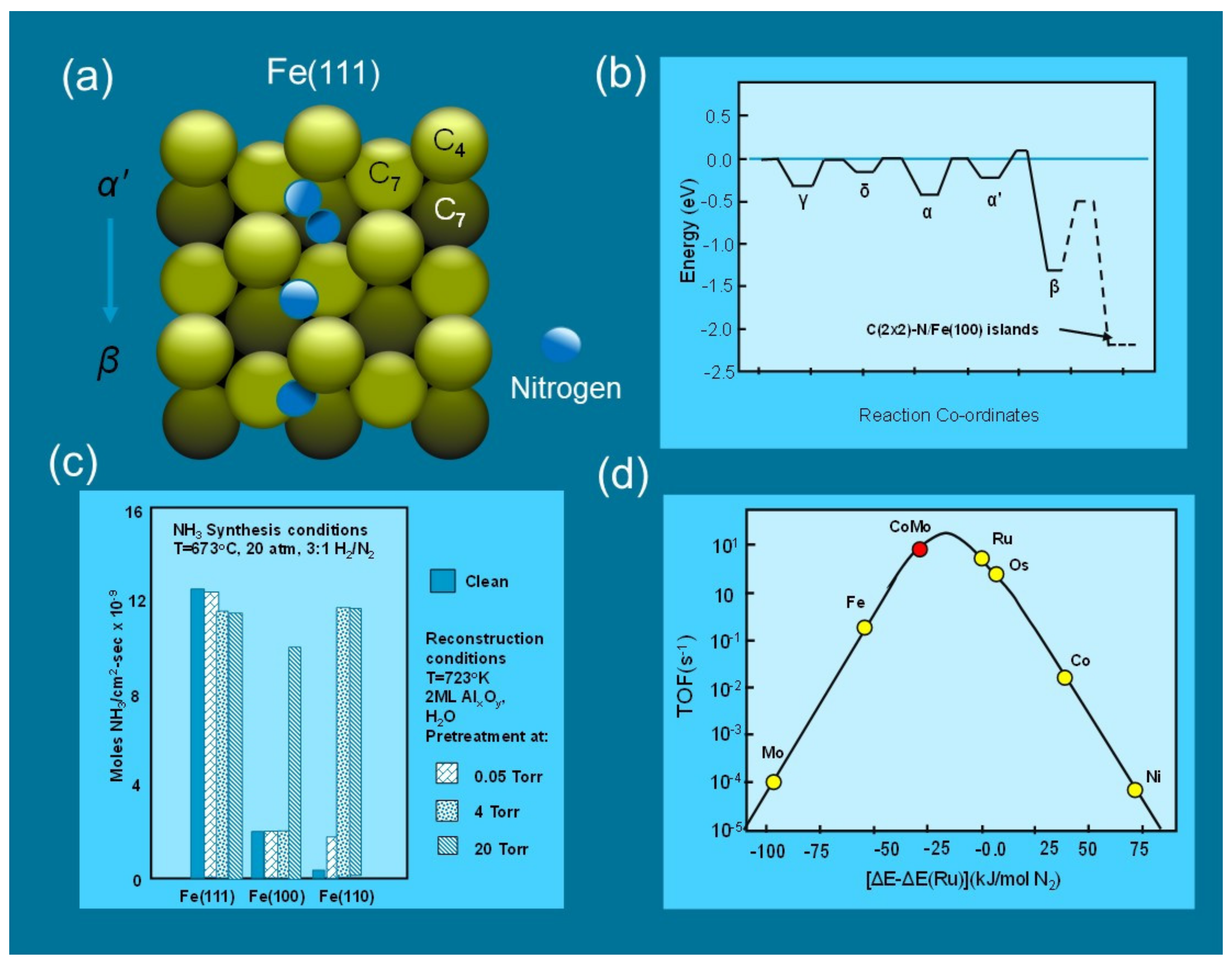 Resources Free Full Text Platinum Group Metals A Review Of Resources Production And Usage With A Focus On Catalysts Html