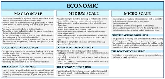 Eco Farm Pocket Medicinal Plants Scale for Sale 