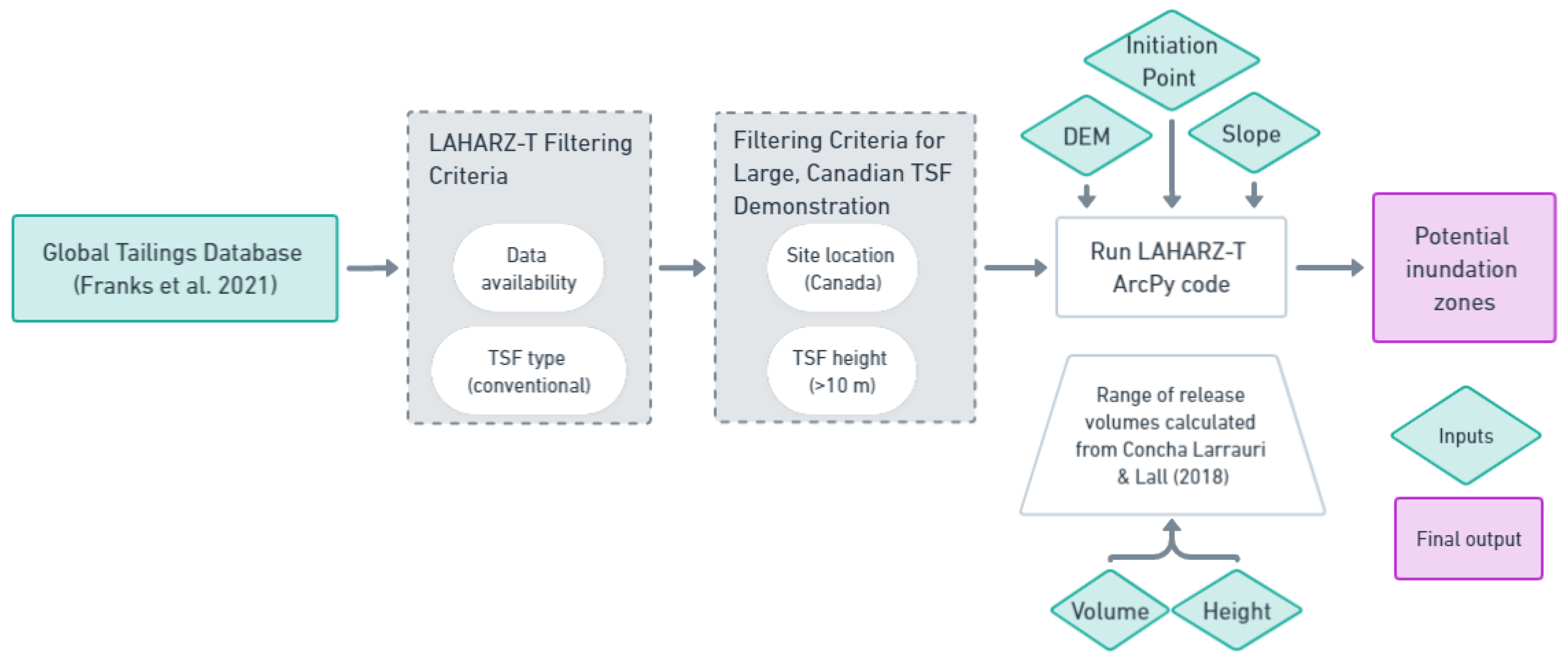 Resources 11 00082 g002