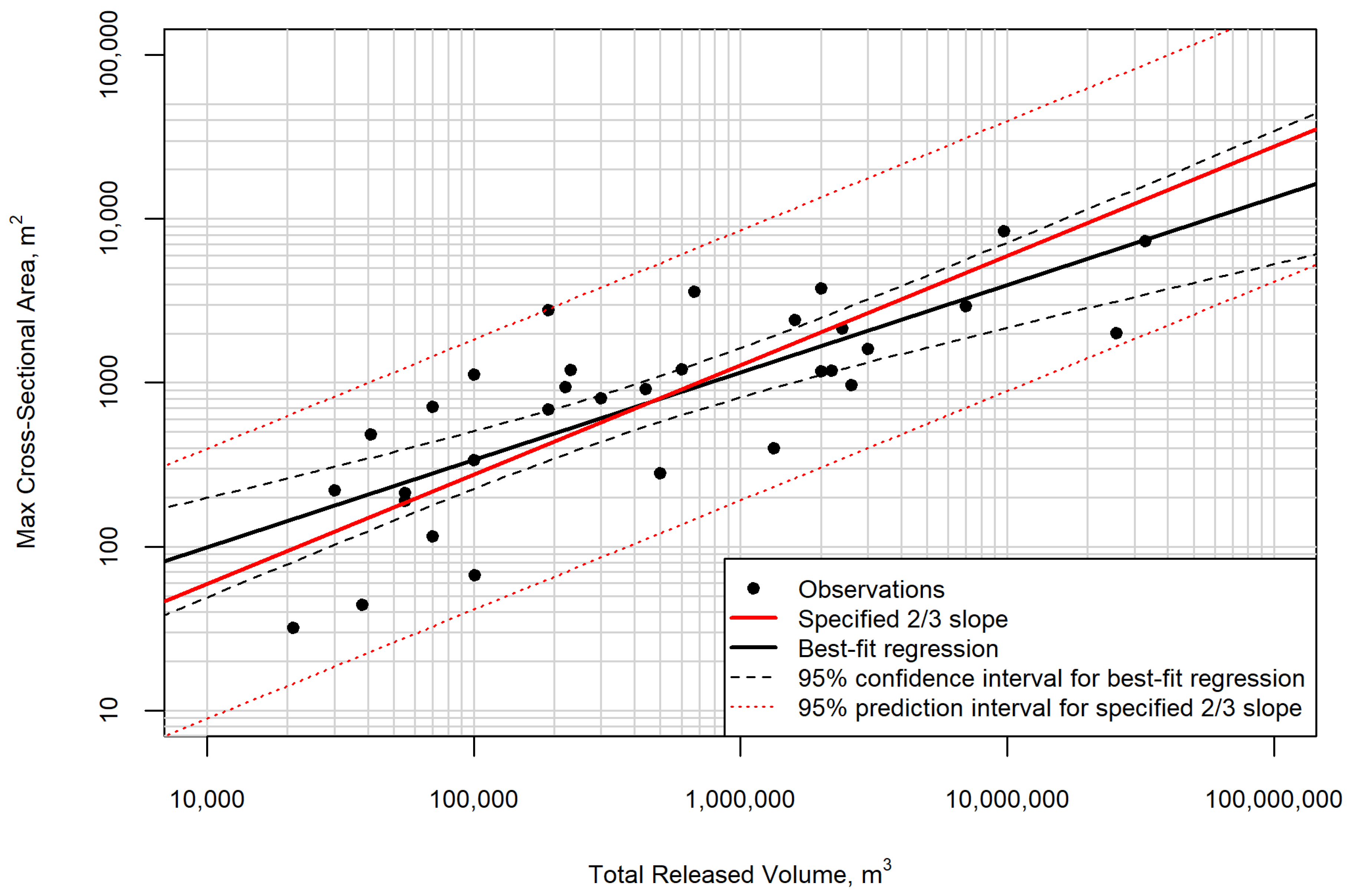 Resources 11 00082 g003