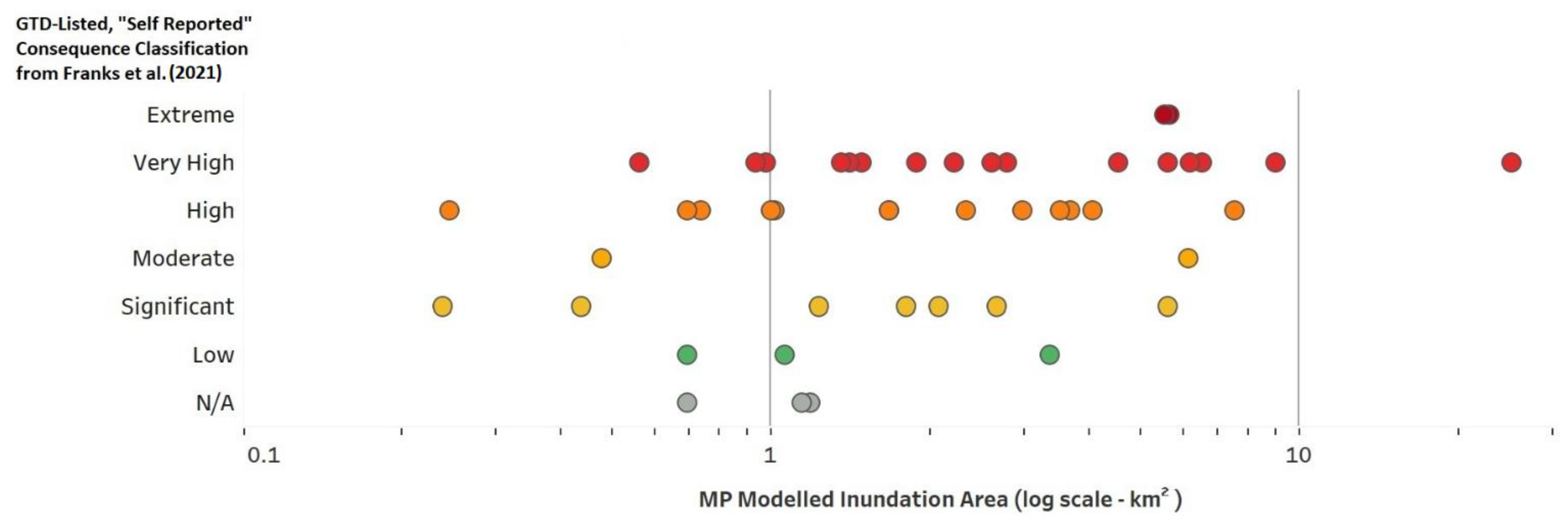 Resources 11 00082 g005
