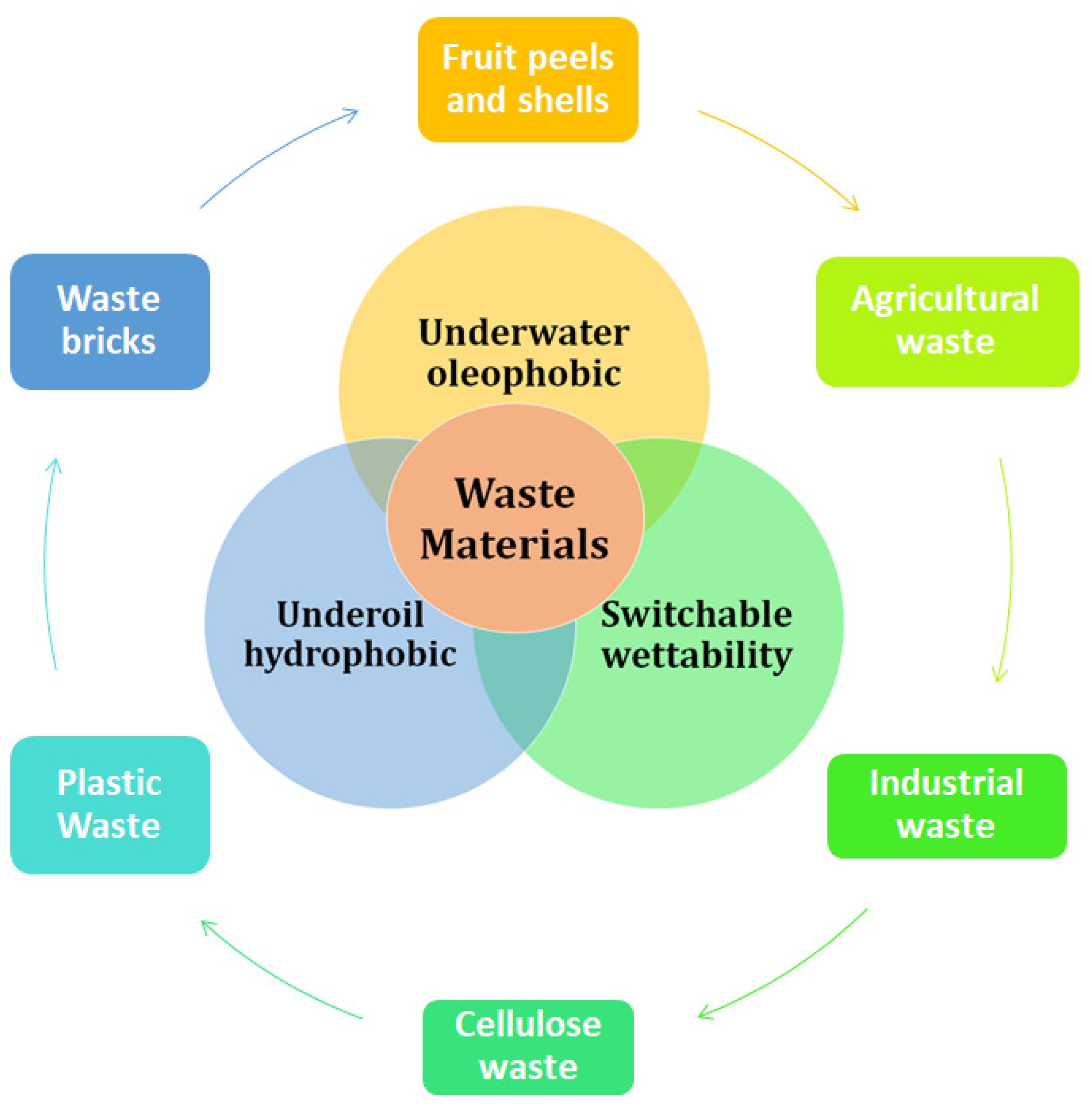 Resources 11 00083 g001