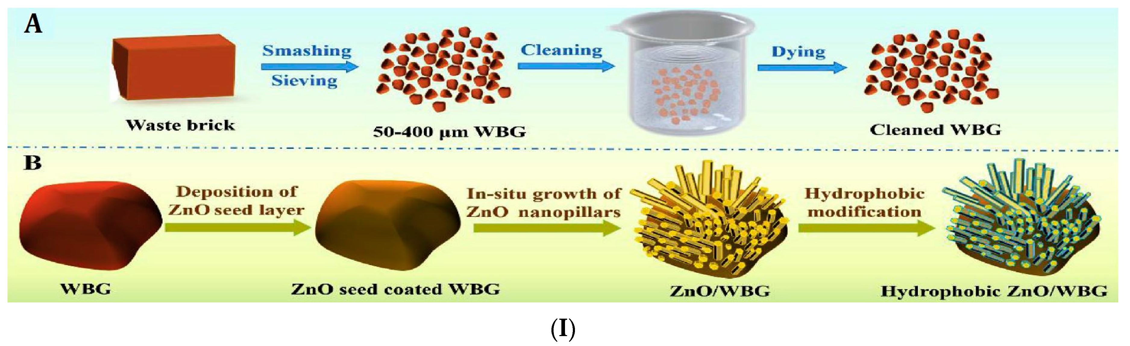 Resources 11 00083 g006a