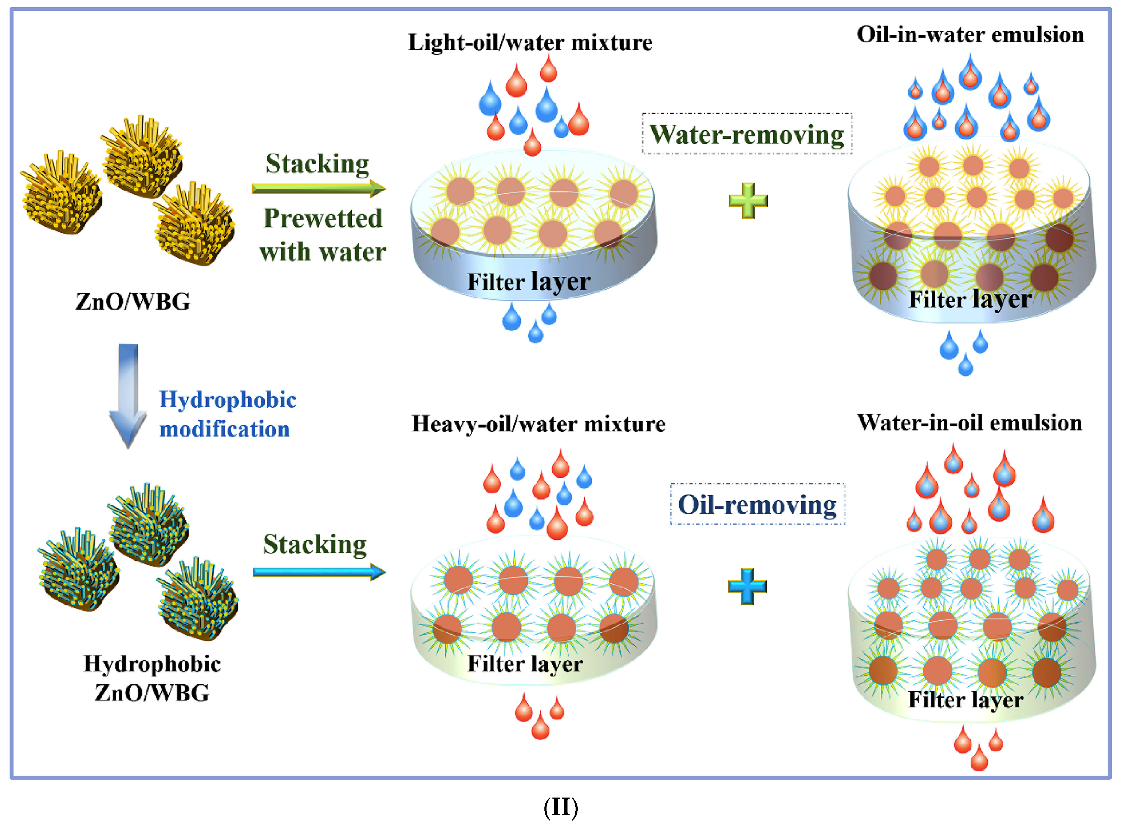 Resources 11 00083 g006b