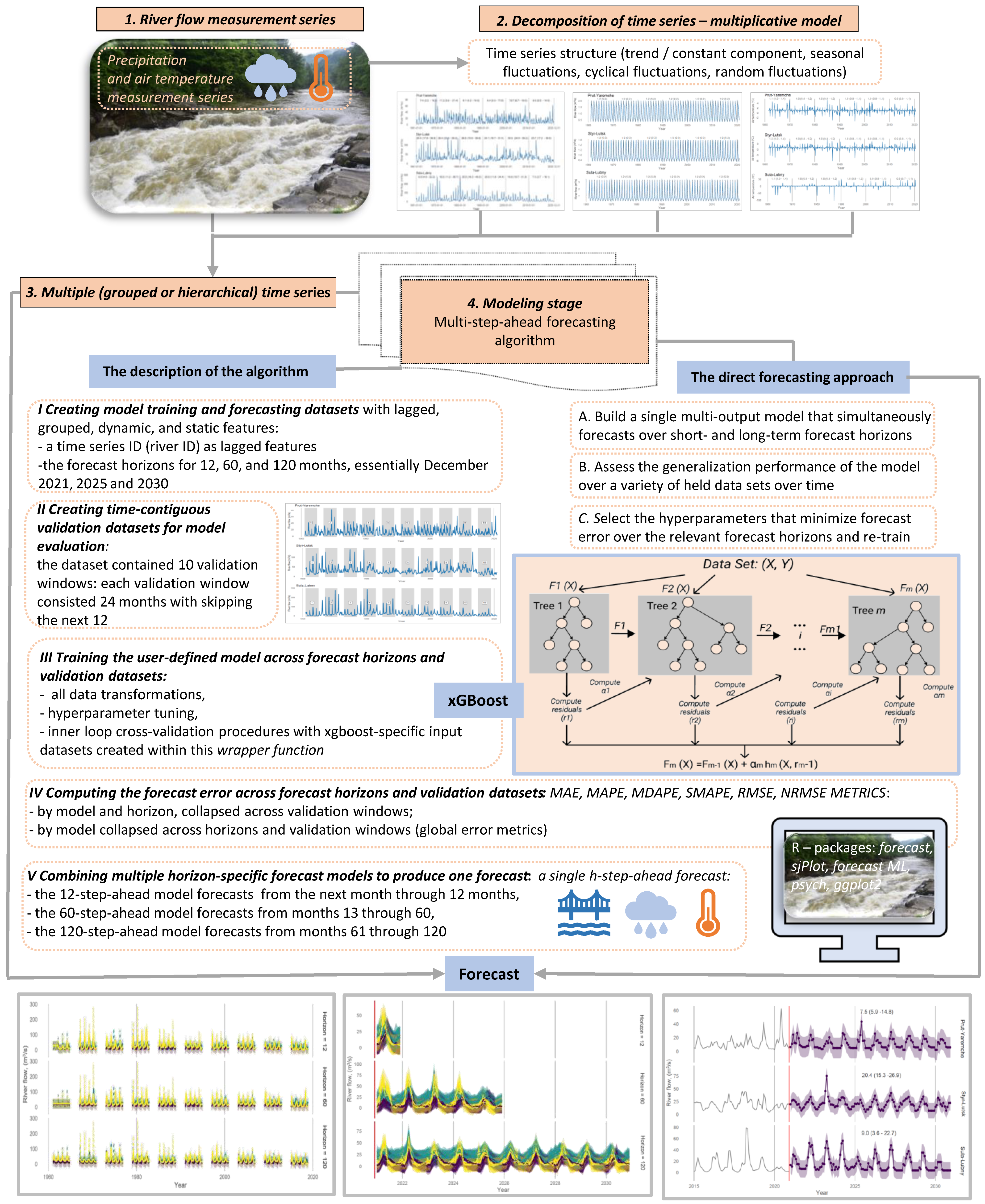 Resources 11 00111 g002 Resources 11 00111 g002