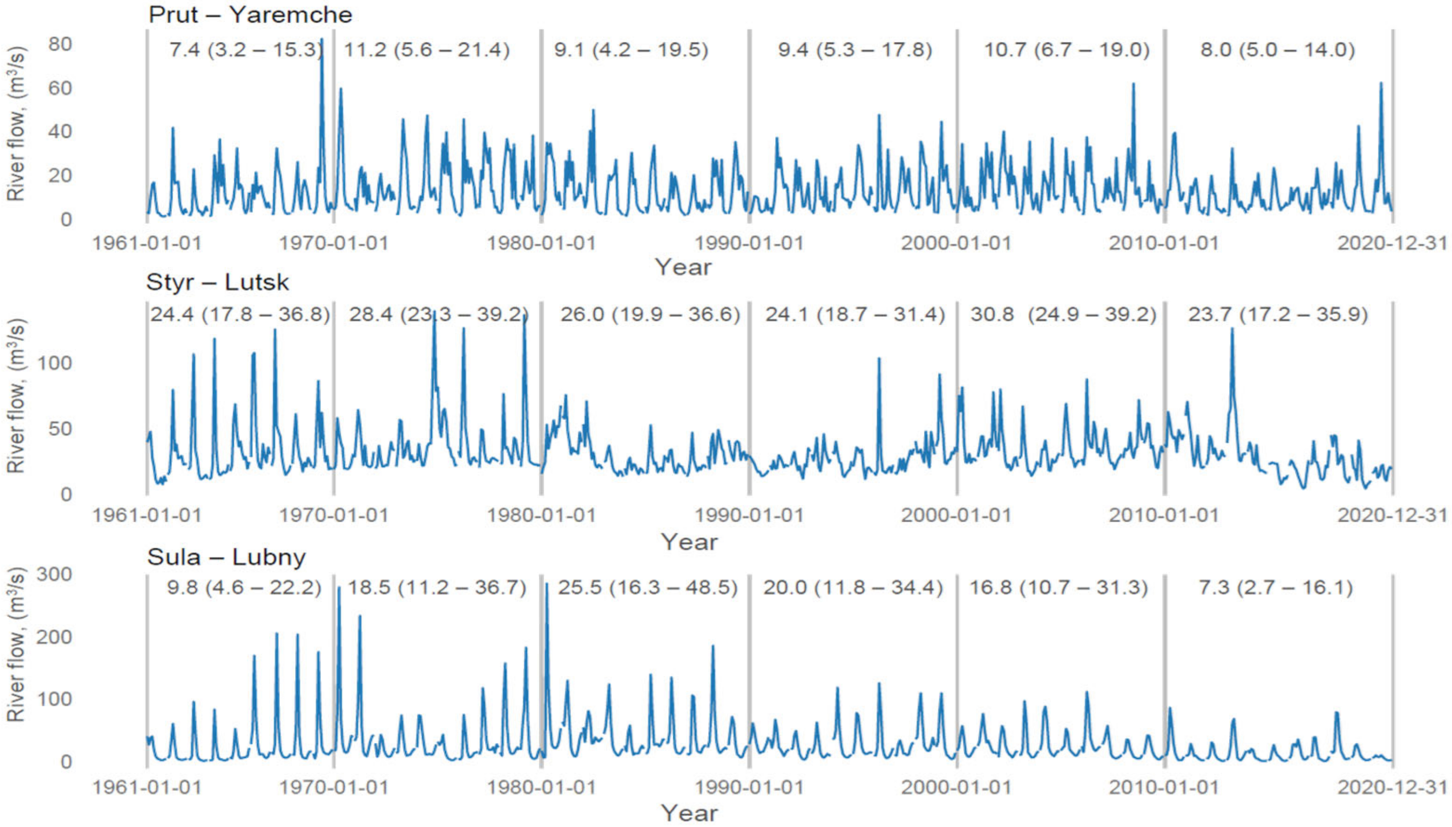 Resources 11 00111 g004 Resources 11 00111 g004