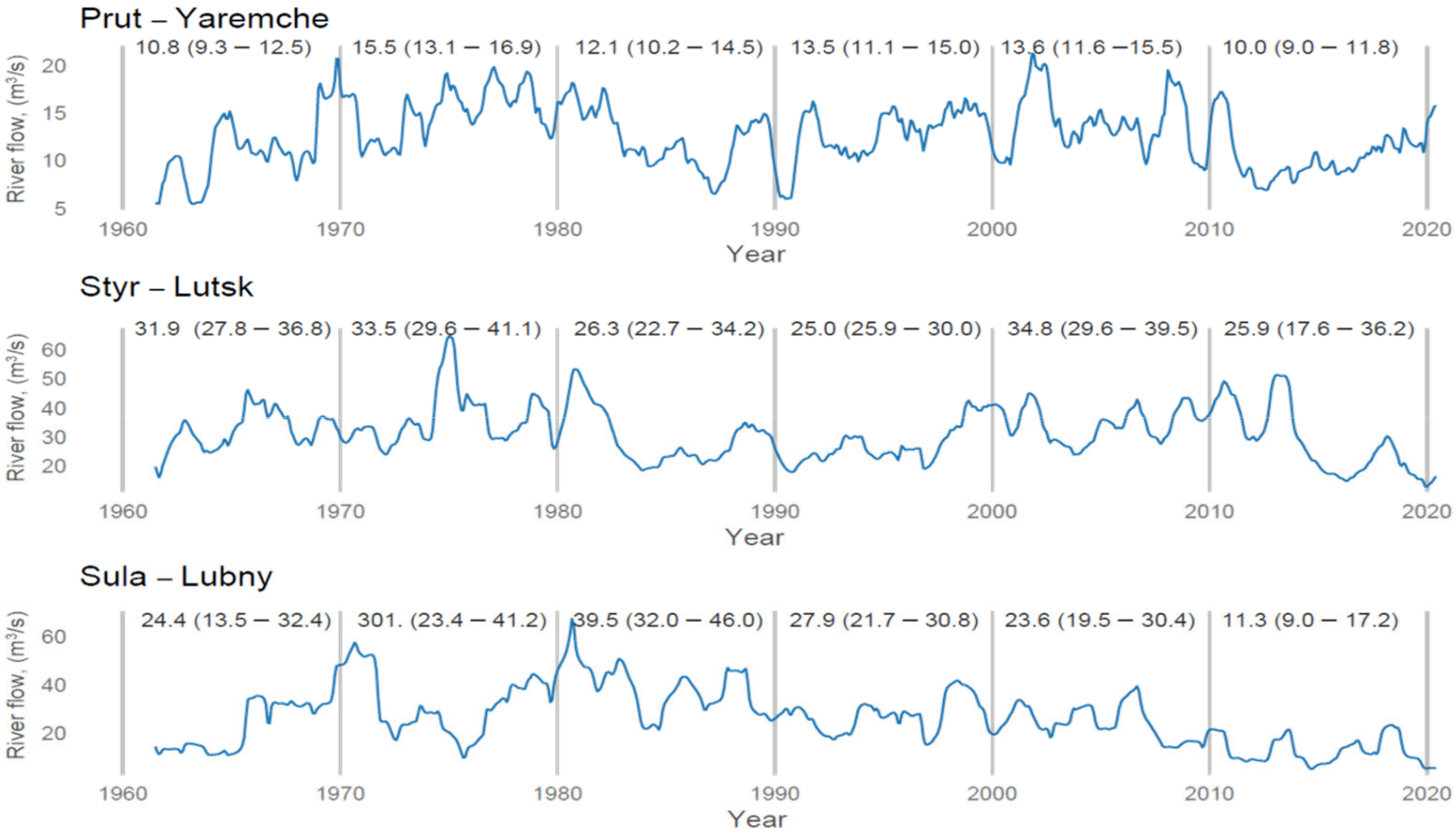 Resources 11 00111 g005 Resources 11 00111 g005