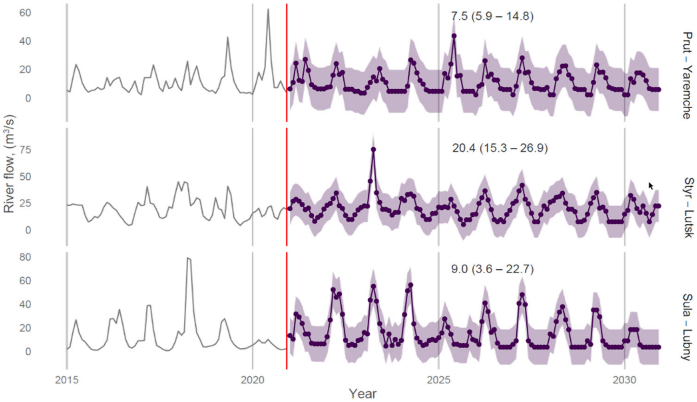 Resources 11 00111 g007 Resources 11 00111 g007