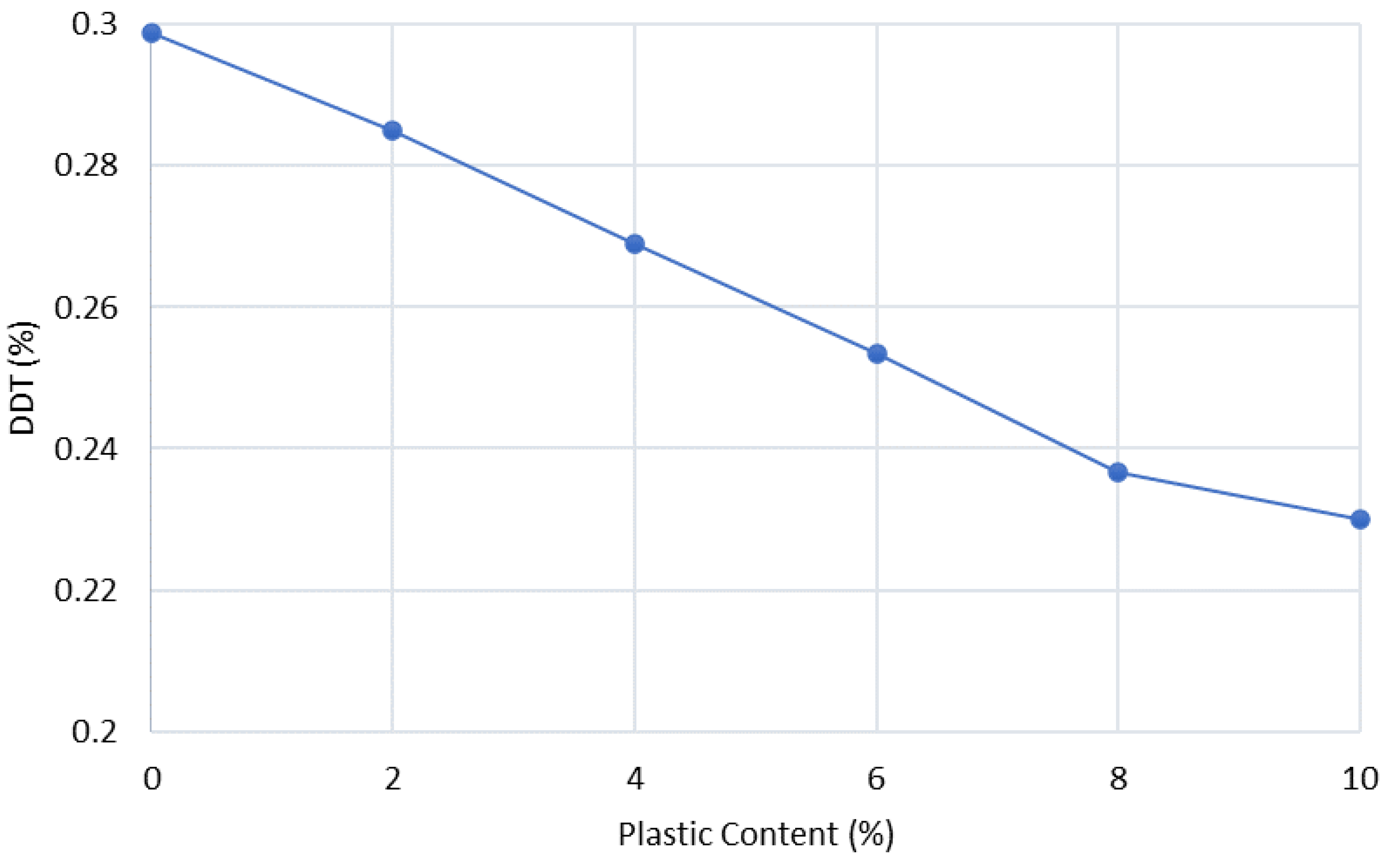 Resources 12 00010 g034