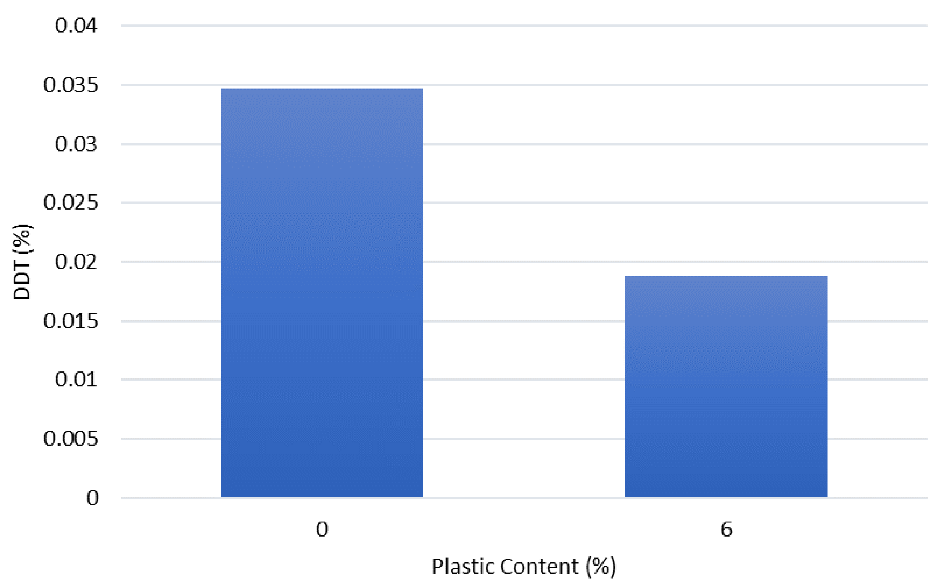 Resources 12 00010 g035