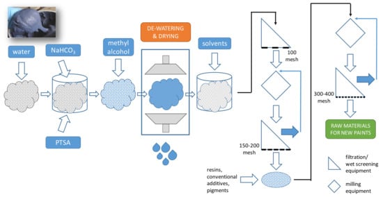 https://www.mdpi.com/resources/resources-12-00045/article_deploy/html/images/resources-12-00045-g003-550.jpg