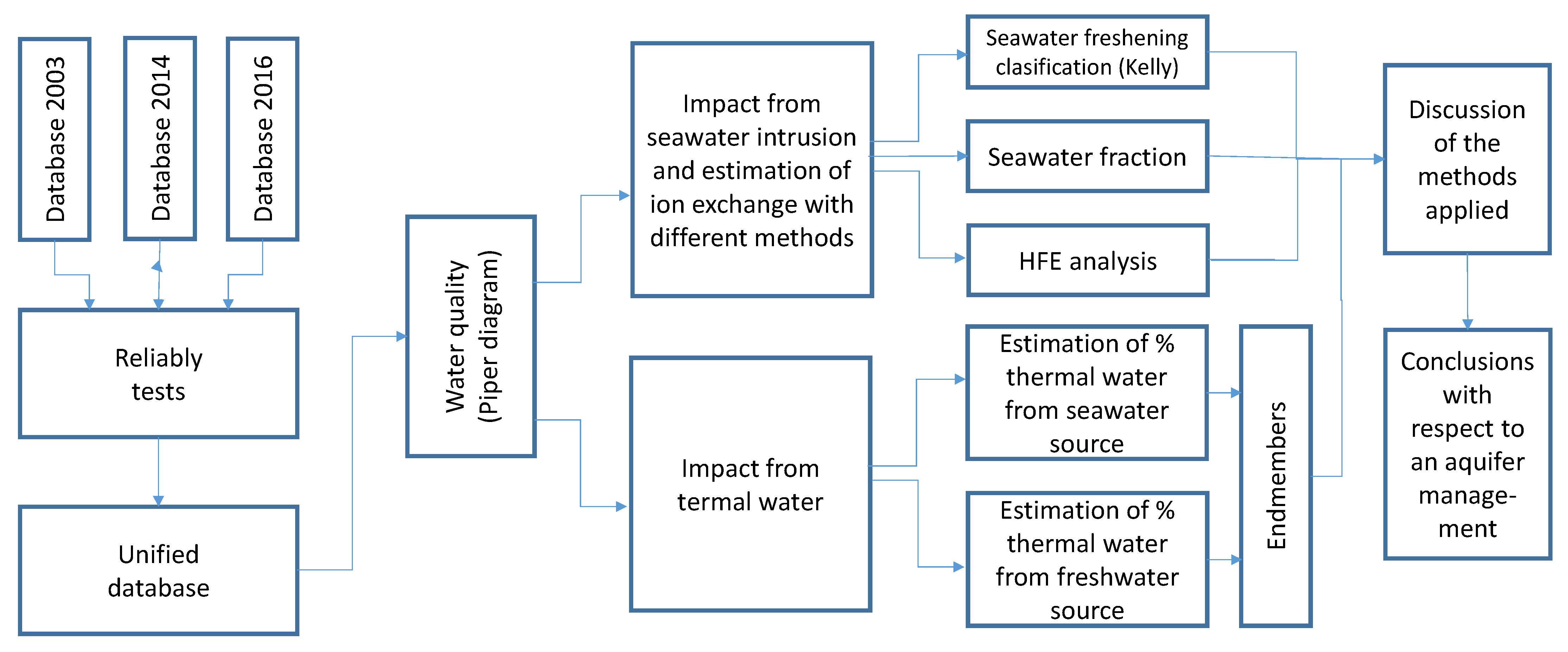 Resources 12 00047 g007 Resources 12 00047 g007