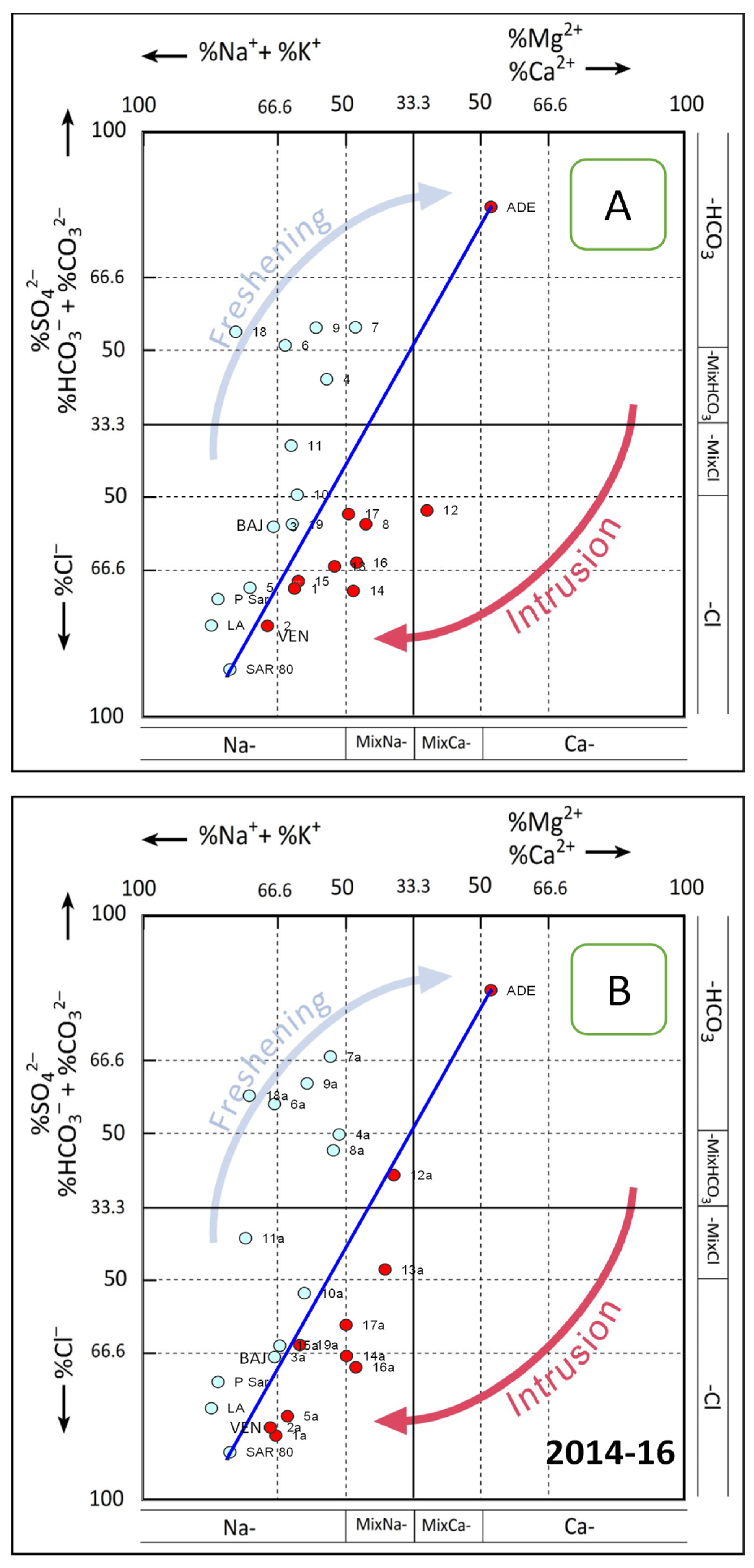 Resources 12 00047 g009 Resources 12 00047 g009