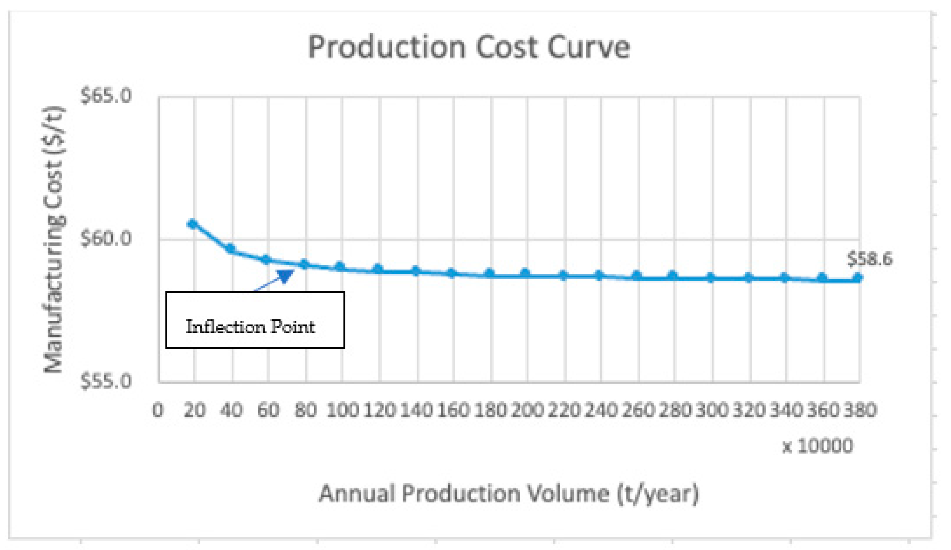 Resources 12 00095 g007