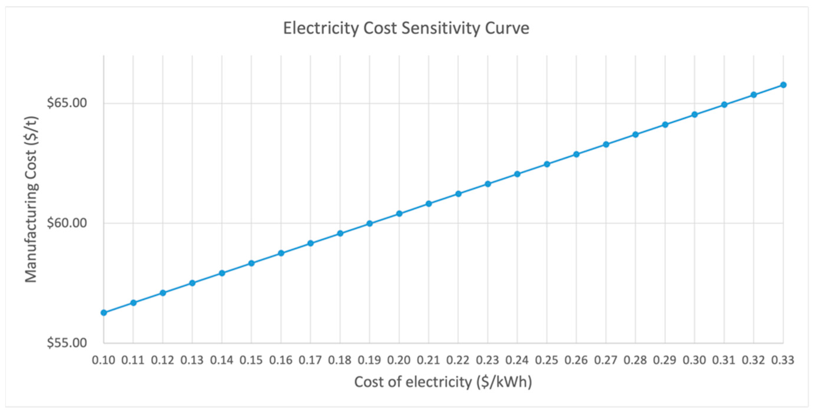 Resources 12 00095 g008
