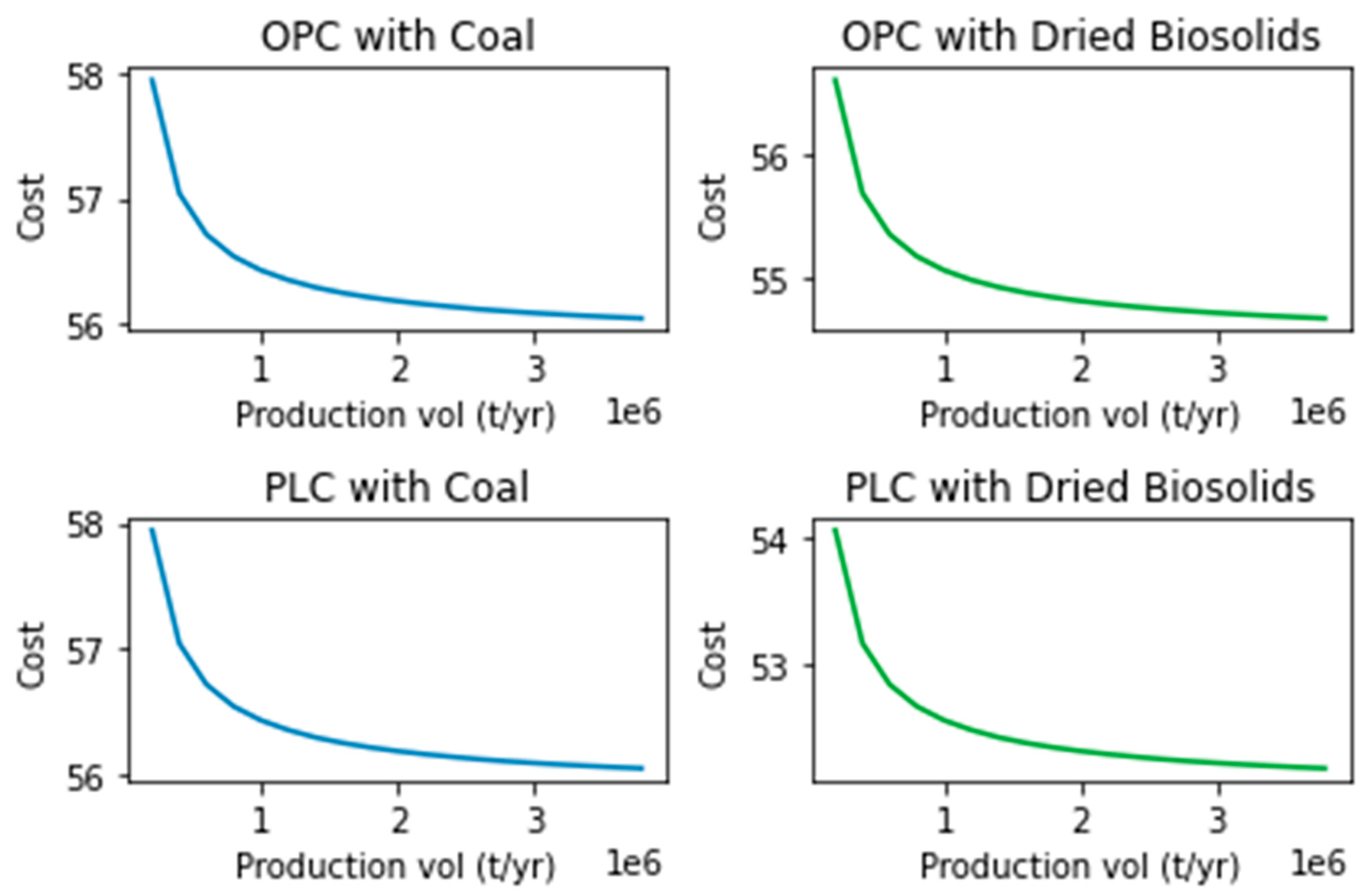 Resources 12 00095 g009