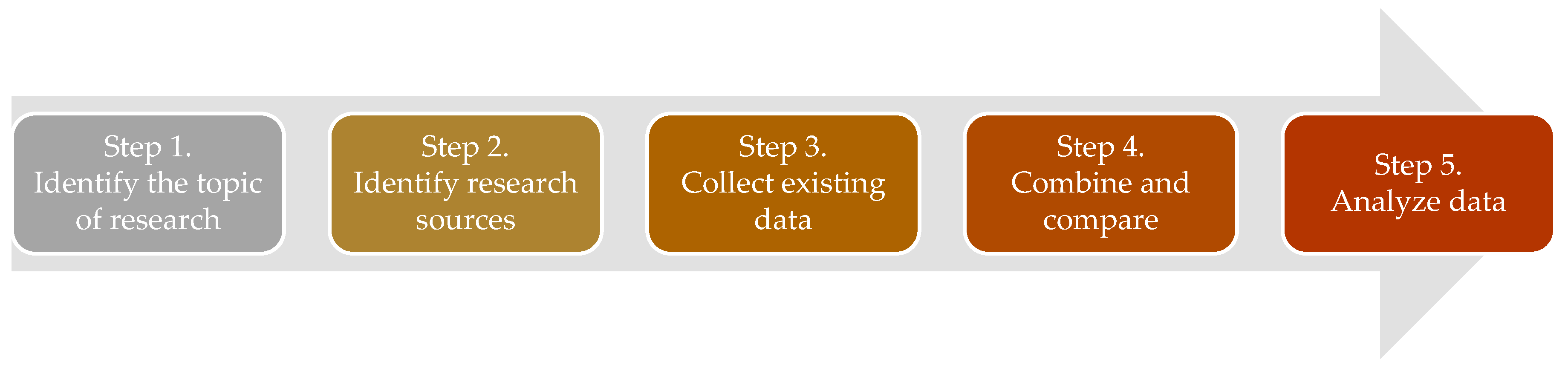 Resources 12 00111 g005