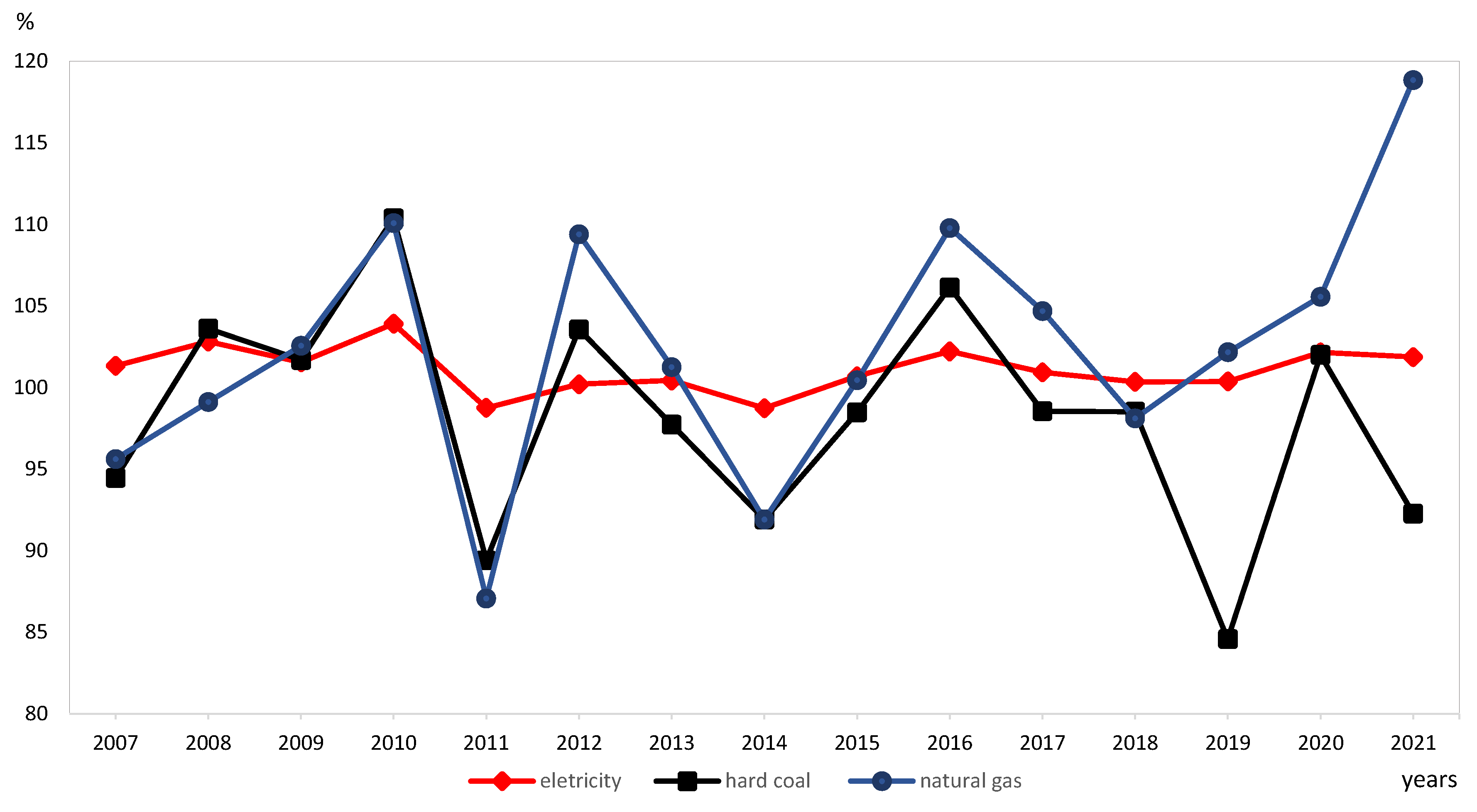 Resources 12 00111 g009